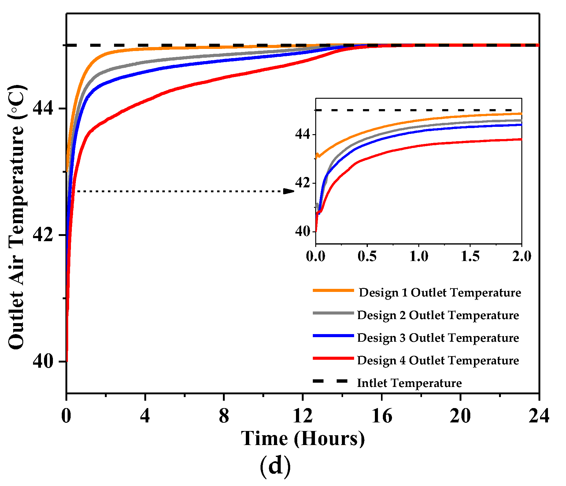 Buildings 14 00095 g005b