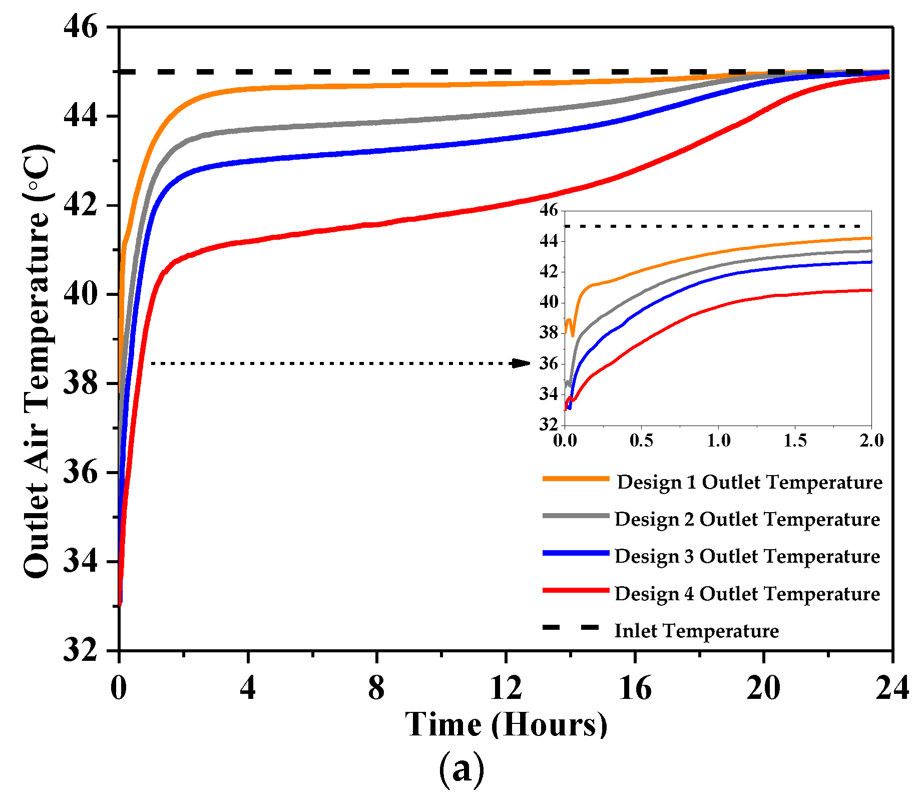 Buildings 14 00095 g006a