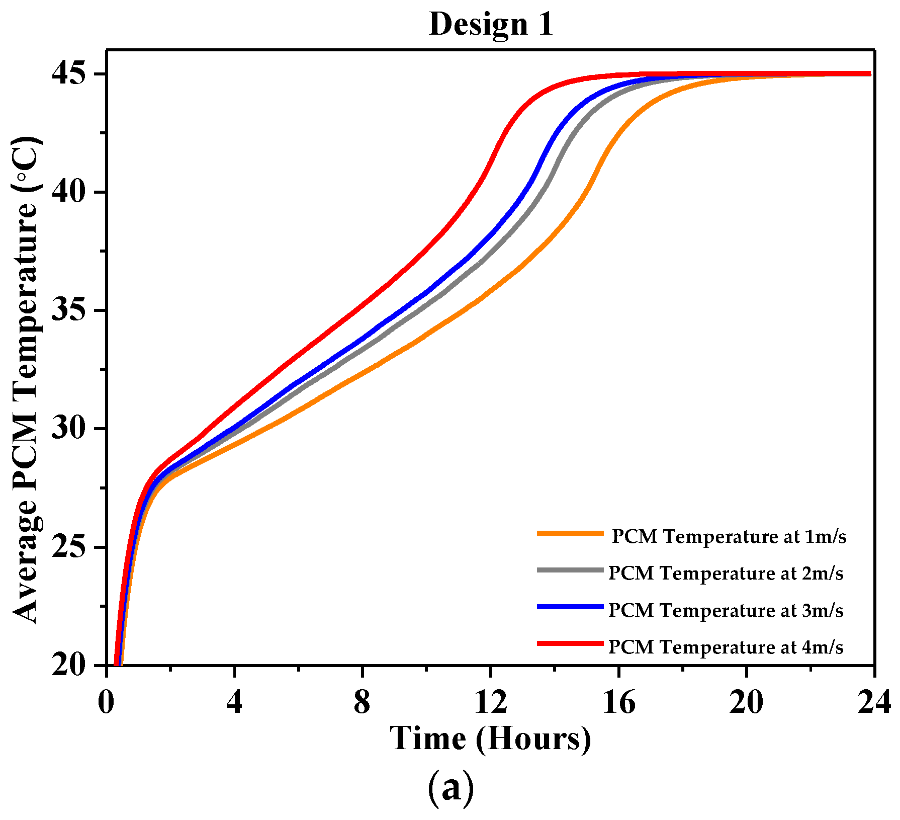 Buildings 14 00095 g007a