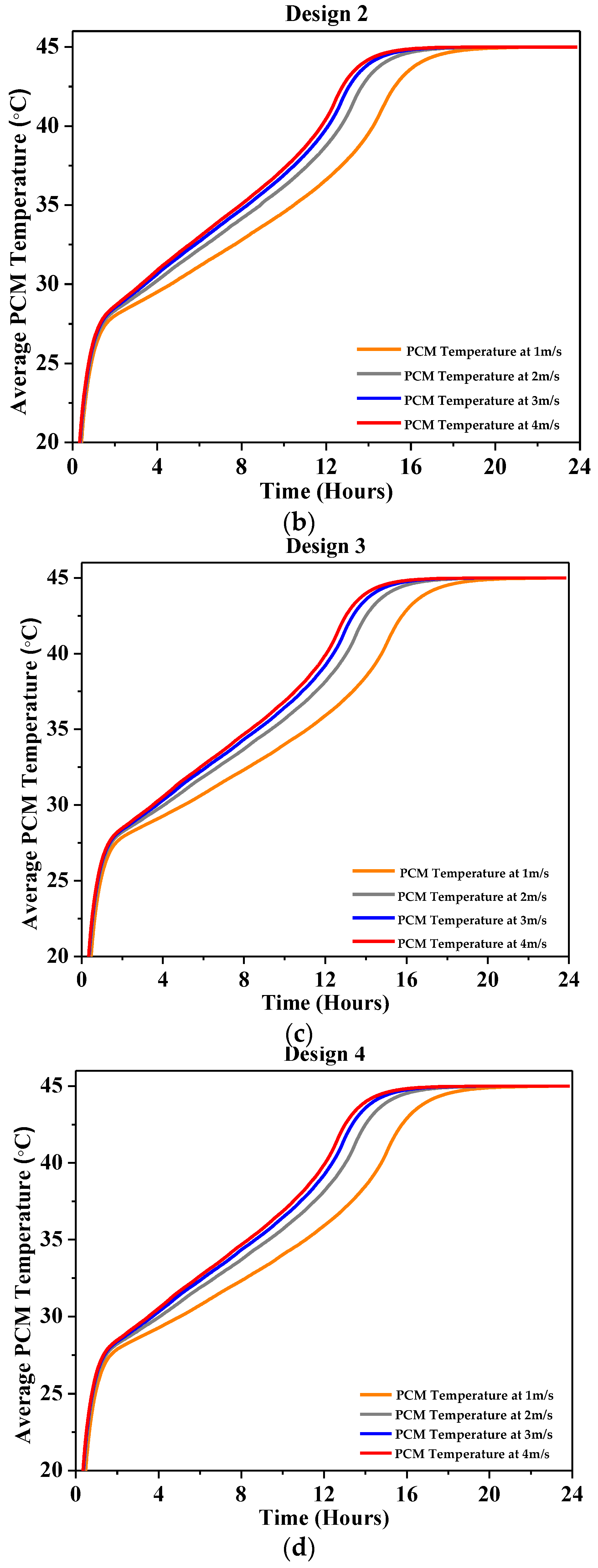 Buildings 14 00095 g007b