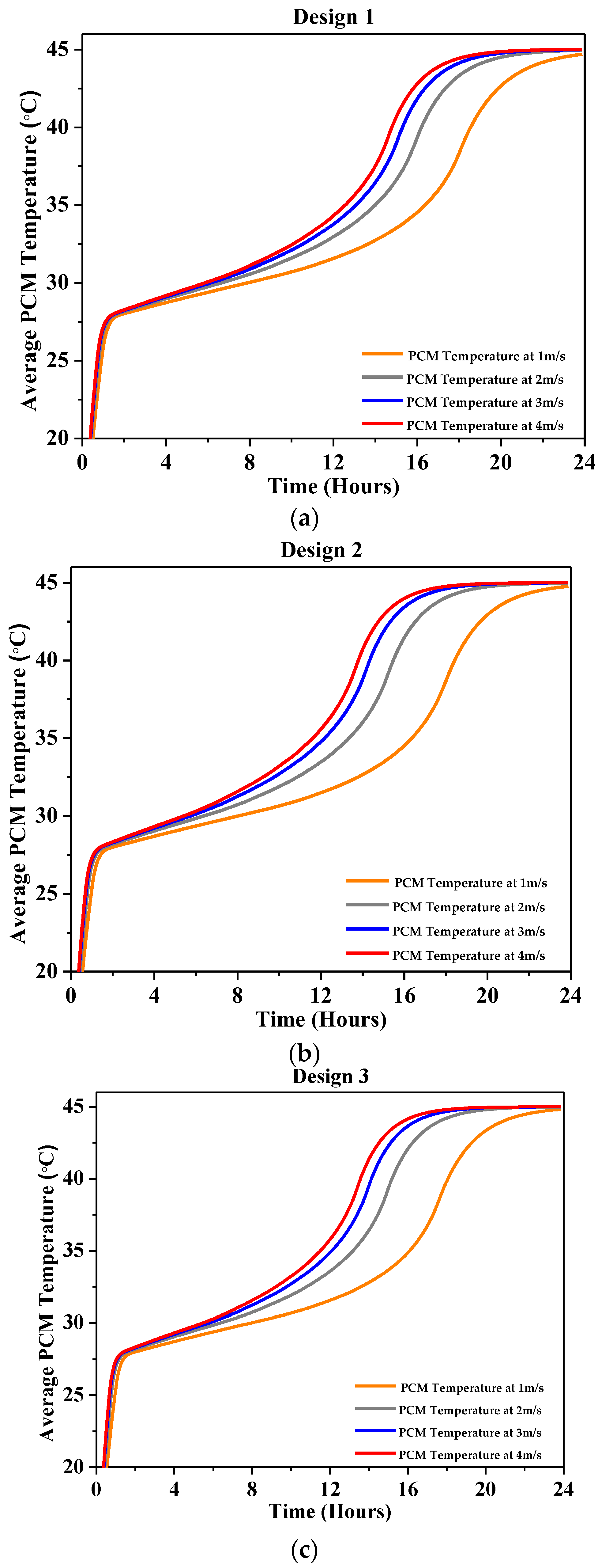 Buildings 14 00095 g008a