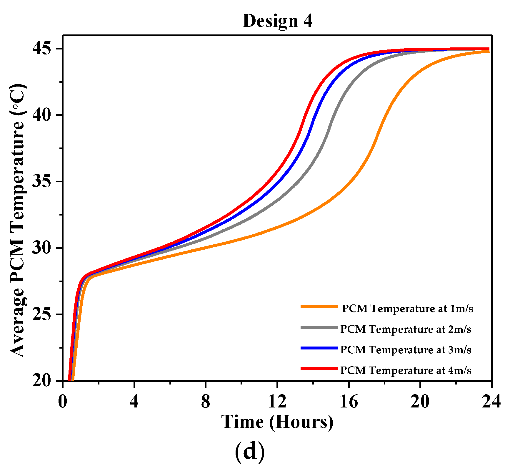 Buildings 14 00095 g008b