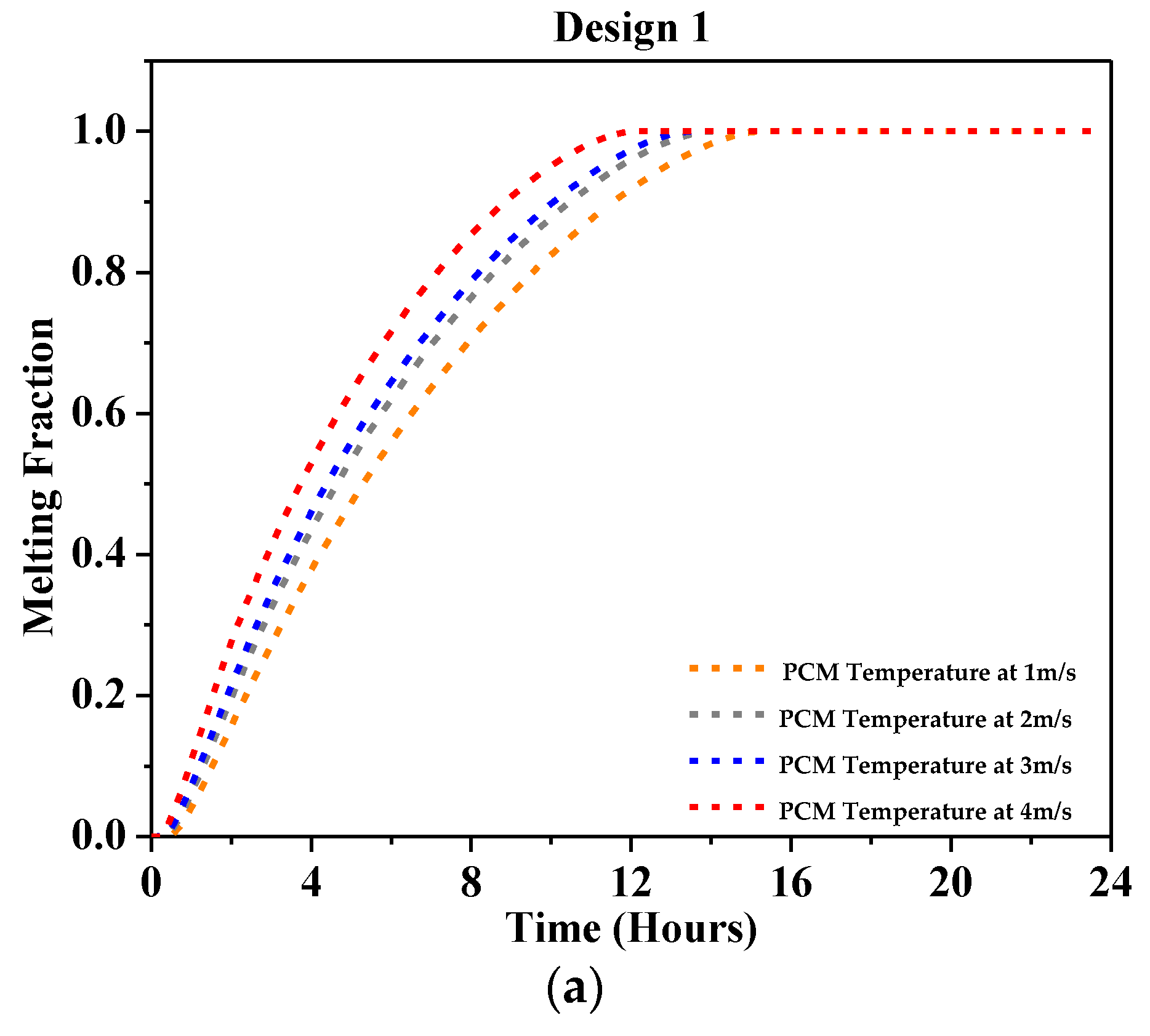 Buildings 14 00095 g009a