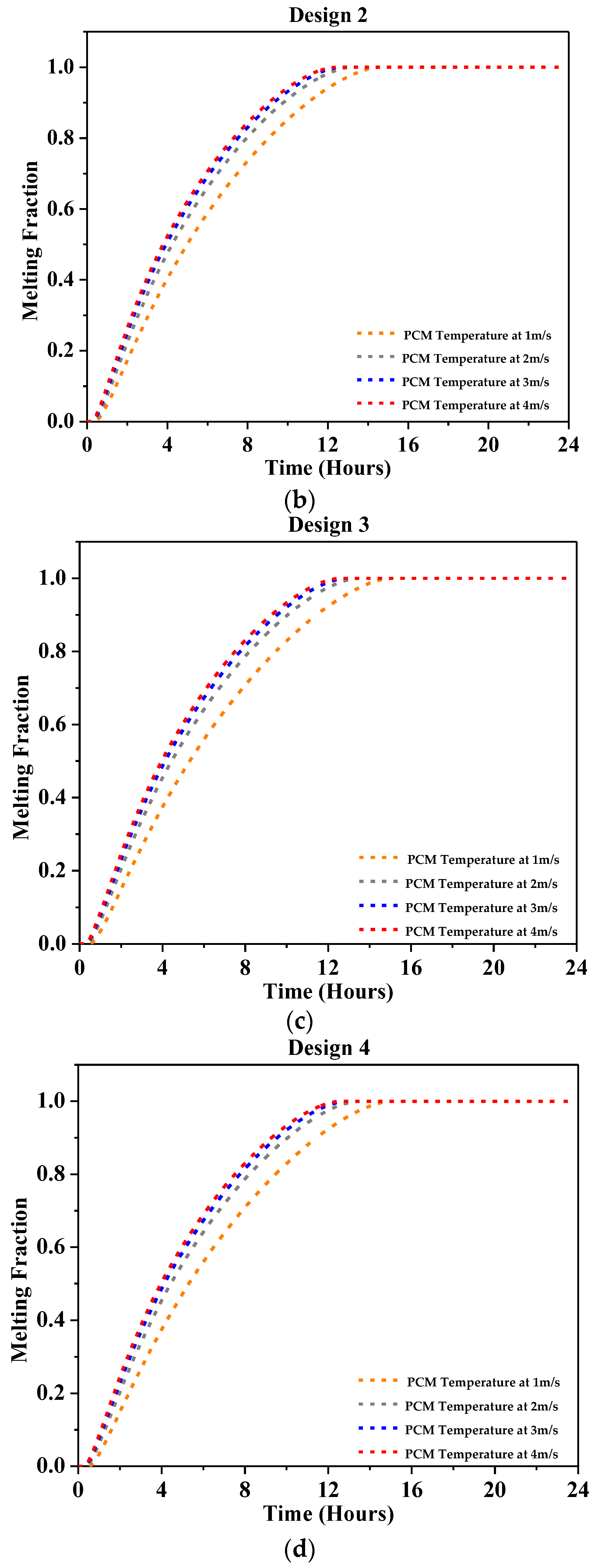 Buildings 14 00095 g009b