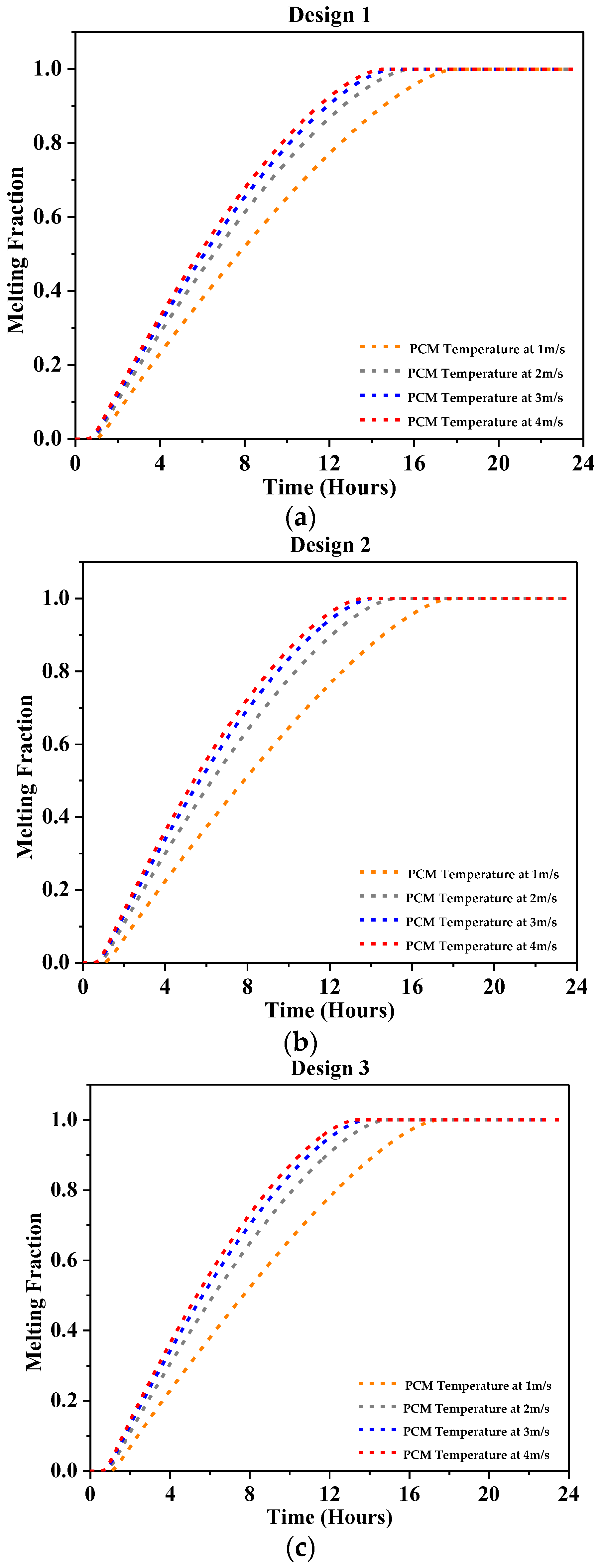 Buildings 14 00095 g010a