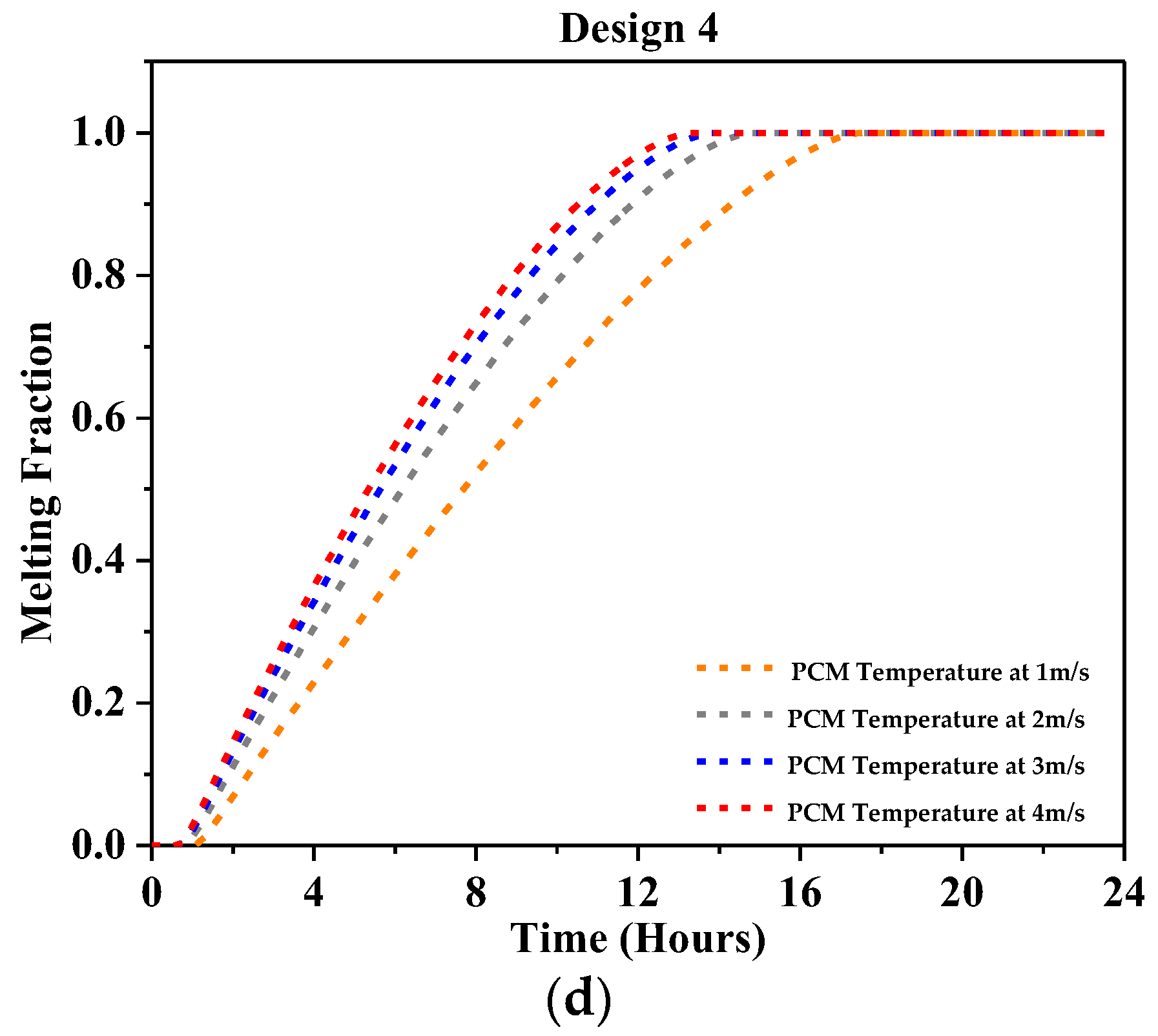 Buildings 14 00095 g010b