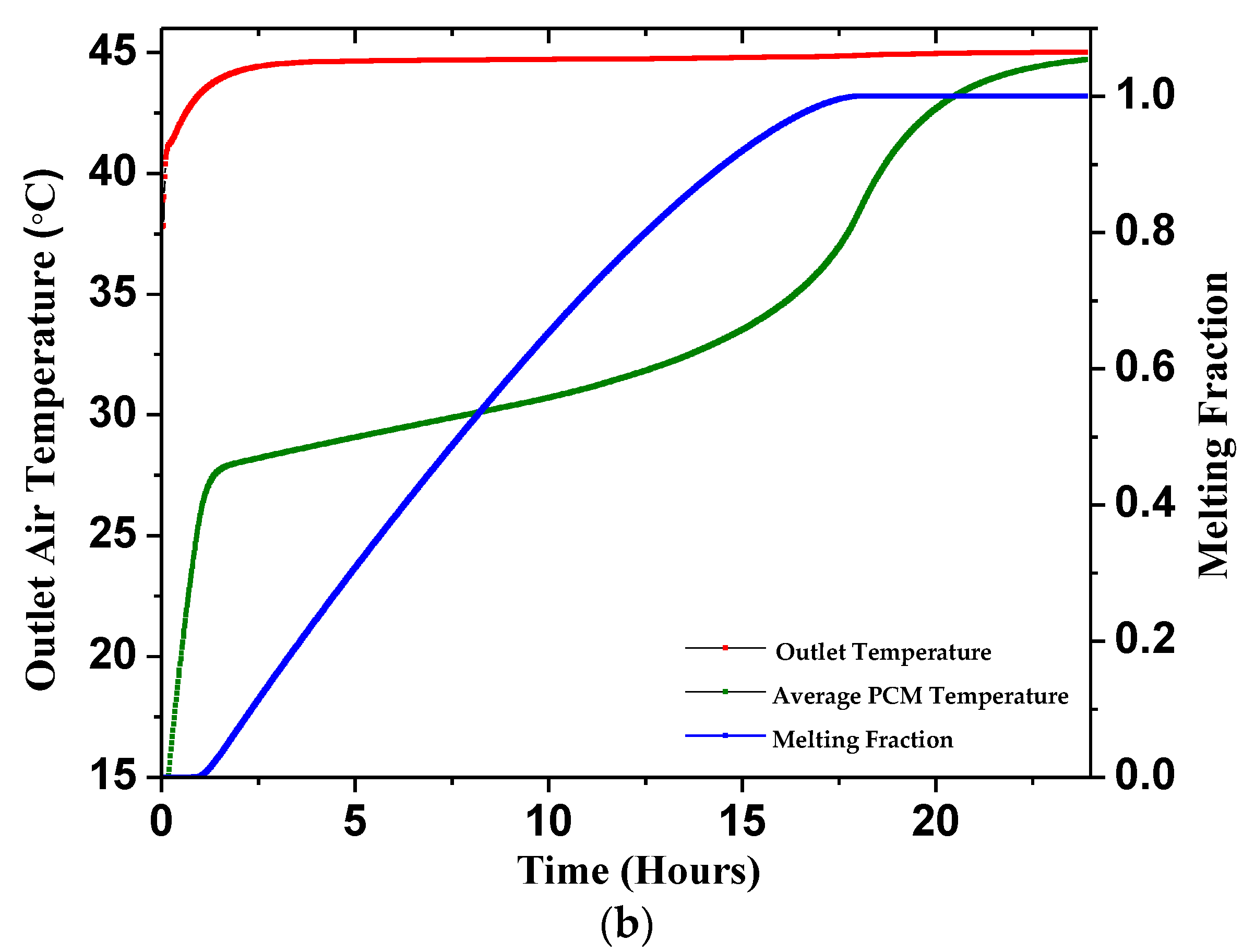 Buildings 14 00095 g013b