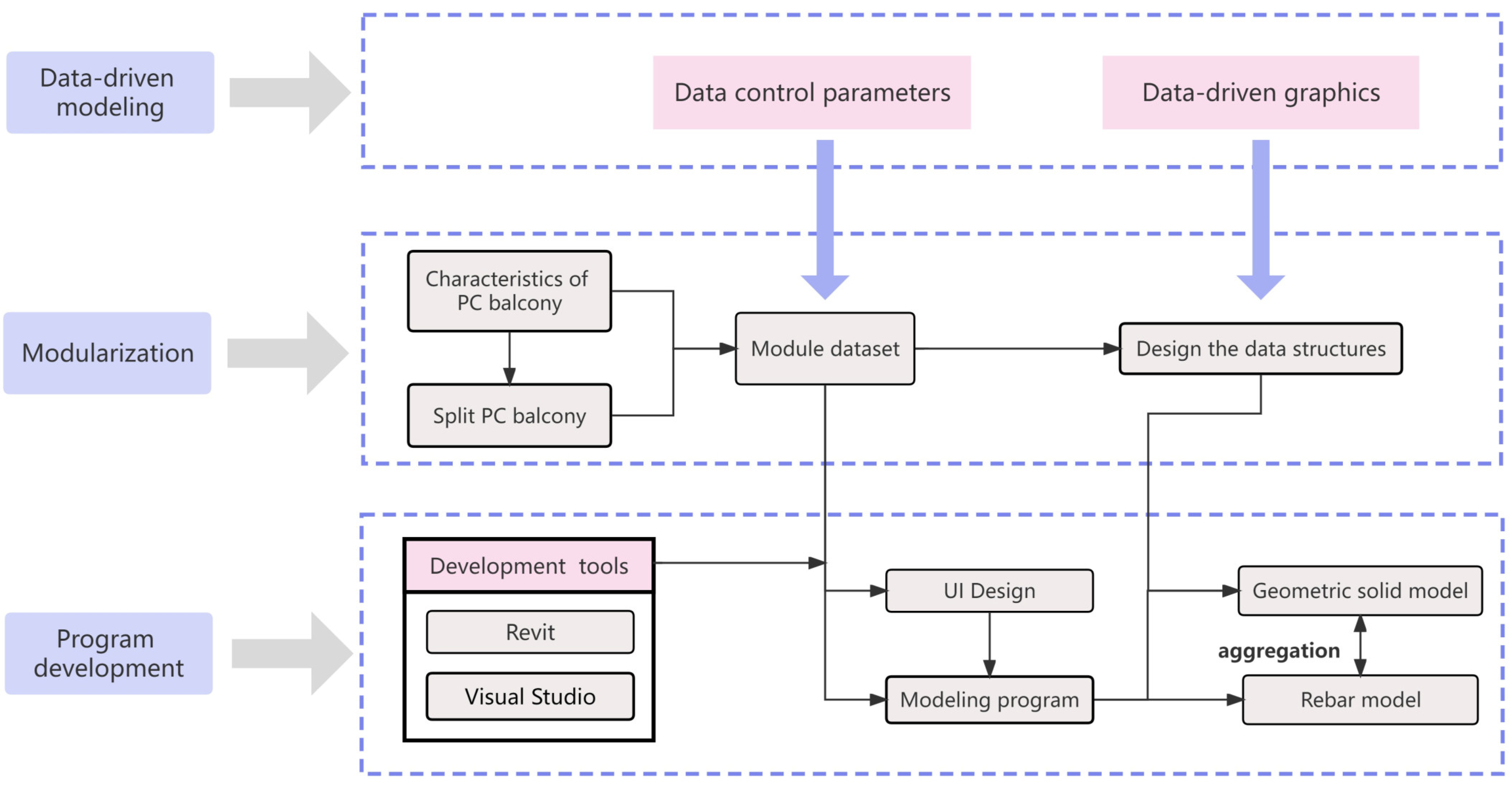 Buildings 14 00096 g001