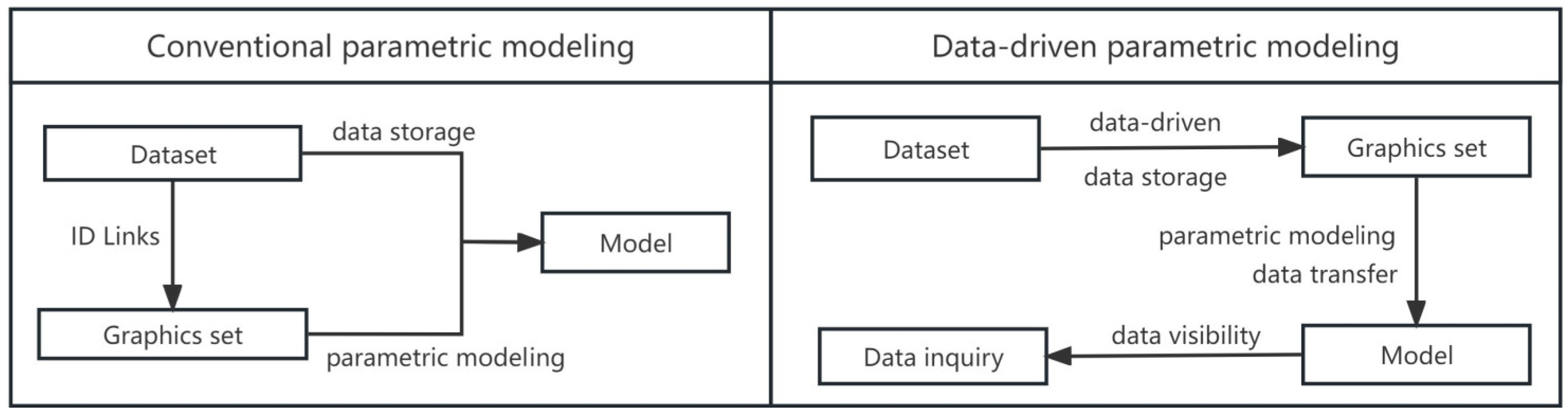 Buildings 14 00096 g002
