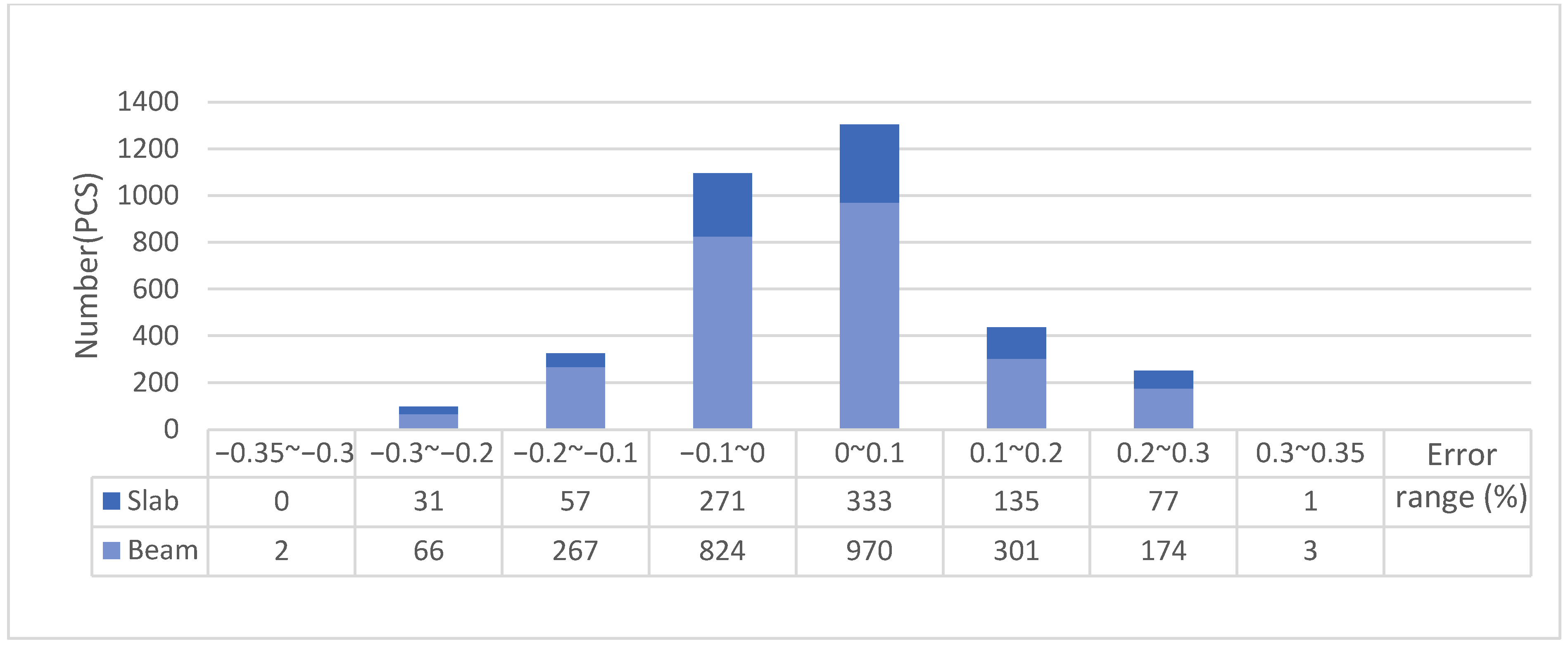 Buildings 14 00096 g014