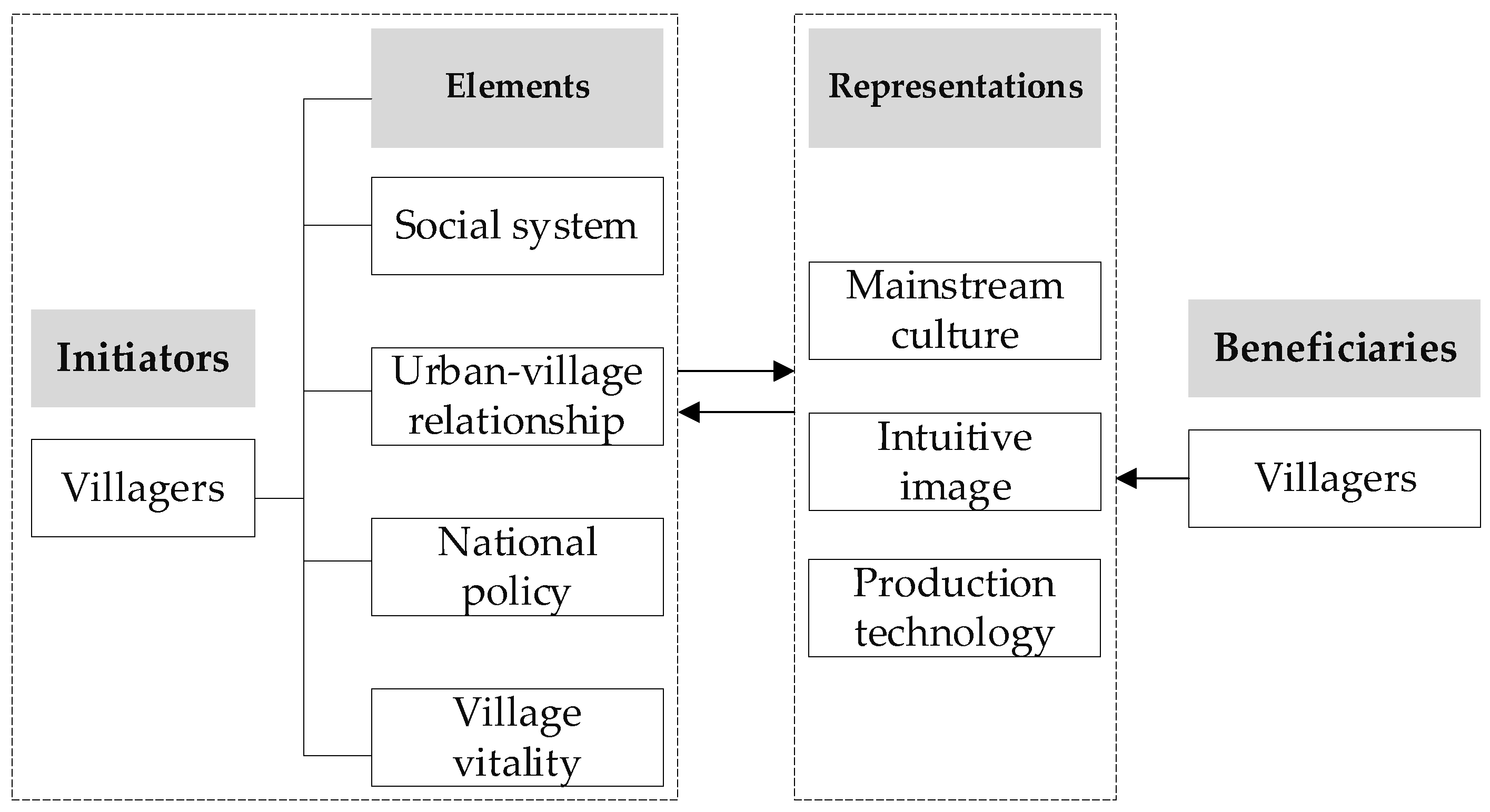 Buildings 14 00097 g001