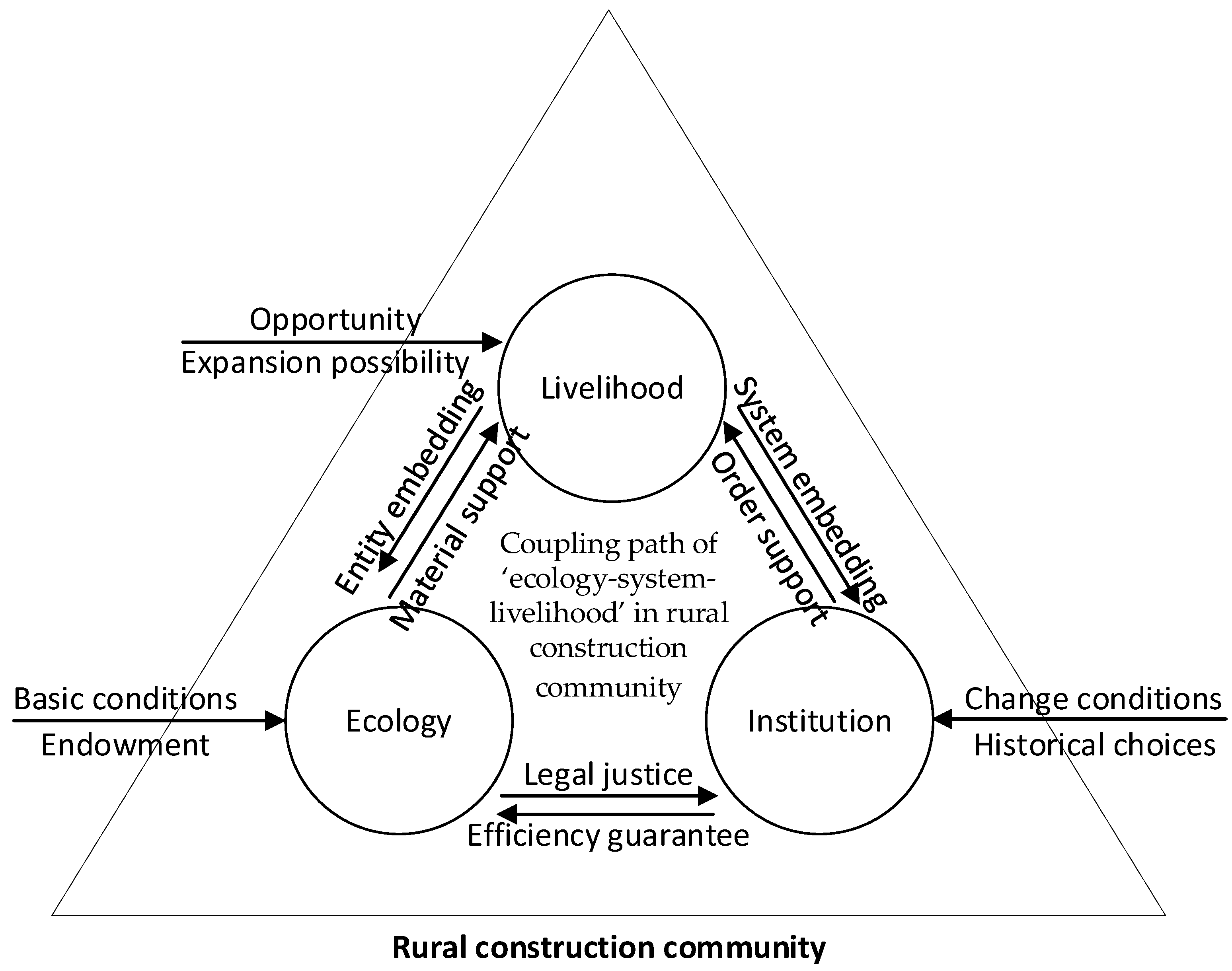 Buildings 14 00097 g004