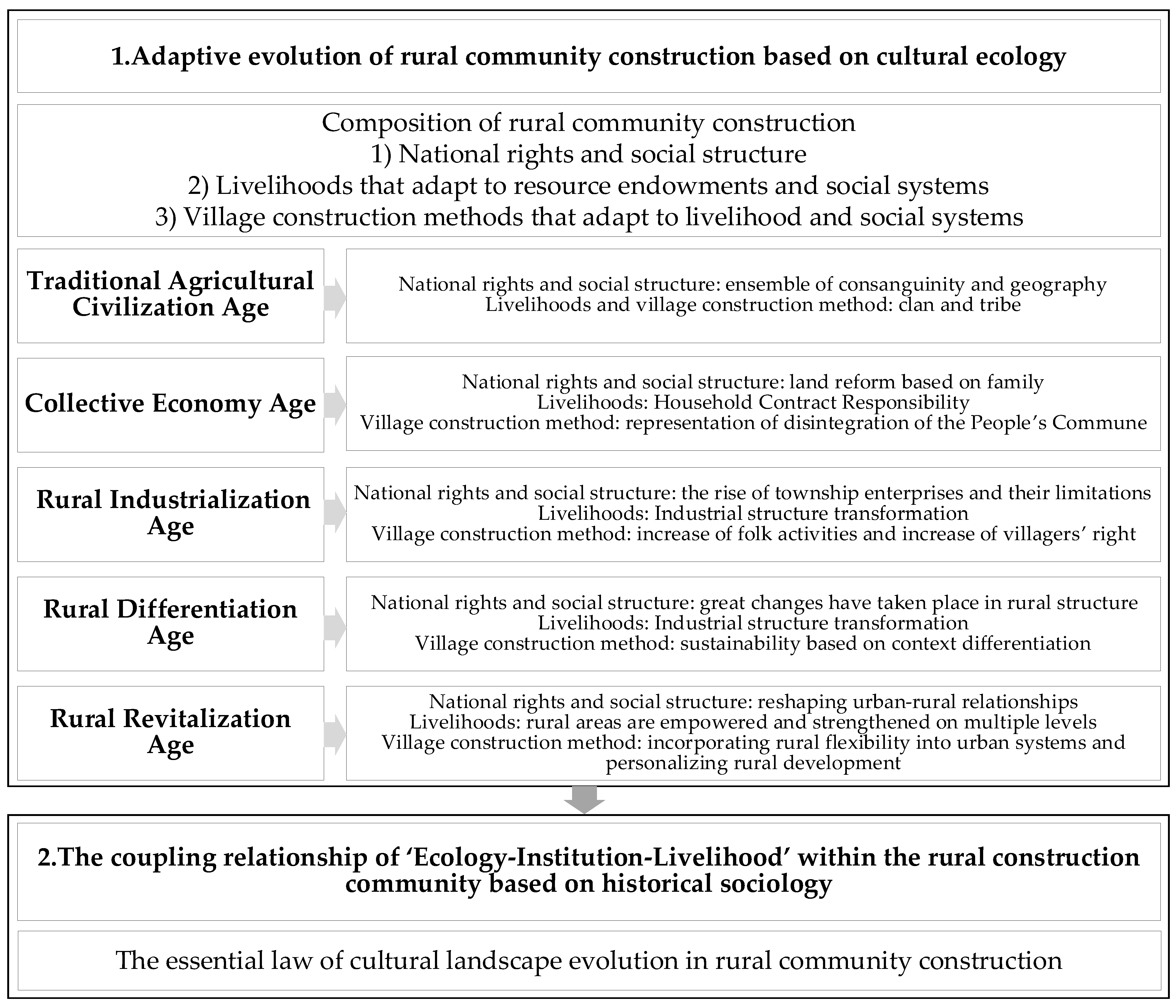 Buildings 14 00097 g005