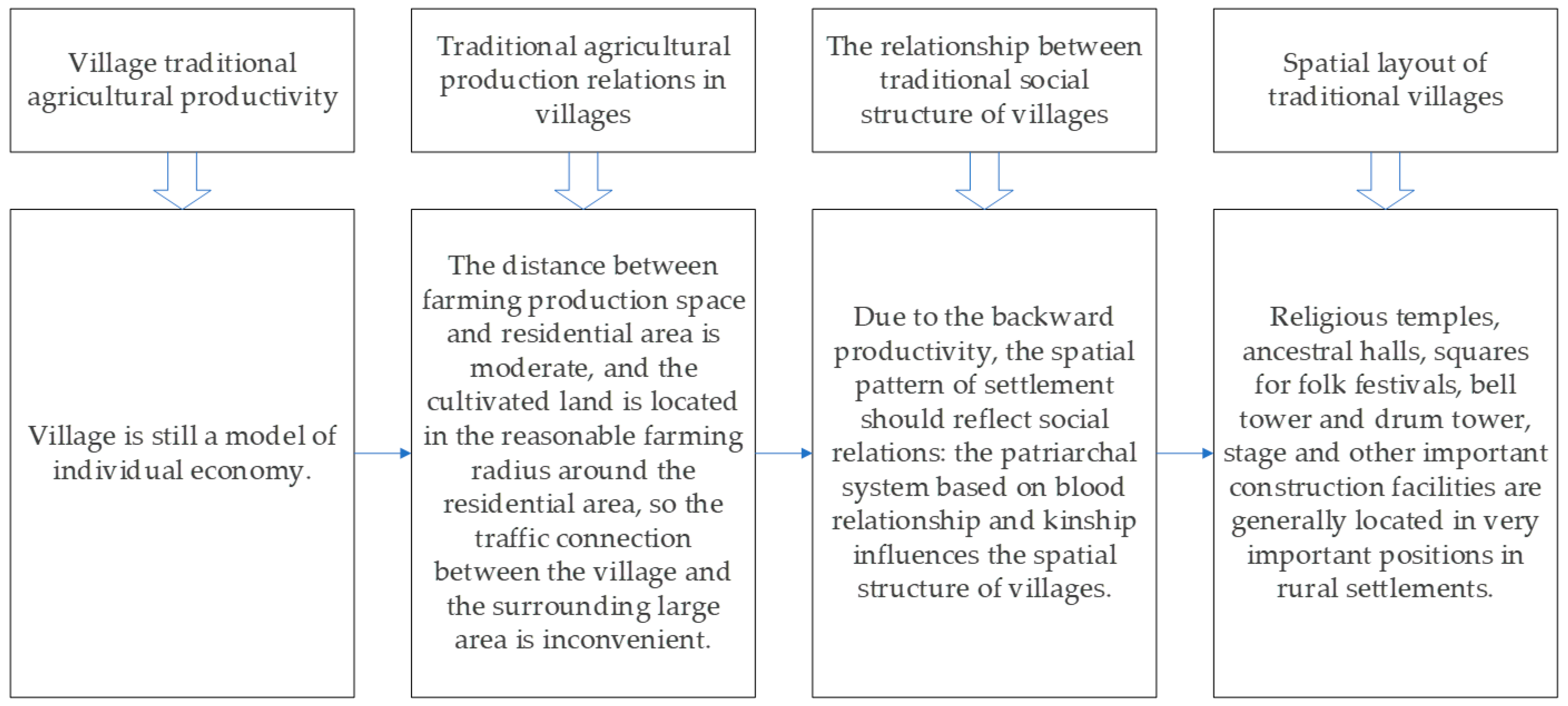 Buildings 14 00097 g014