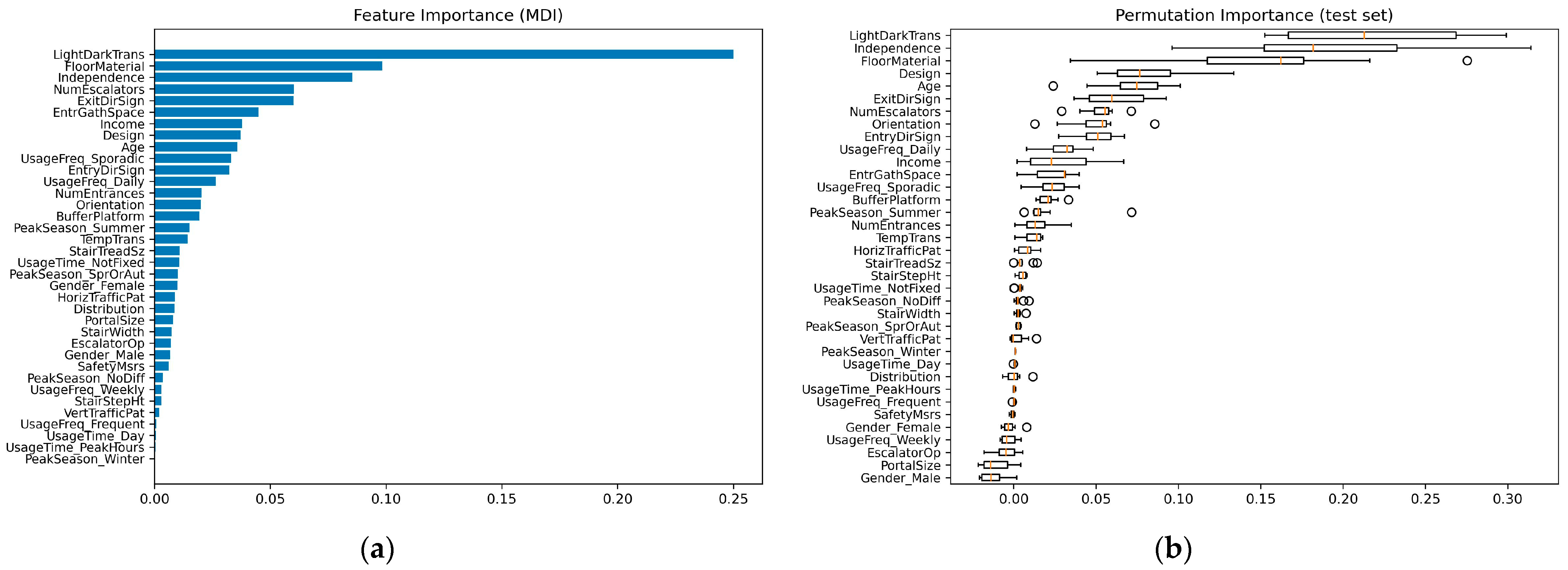 Buildings 14 00101 g006