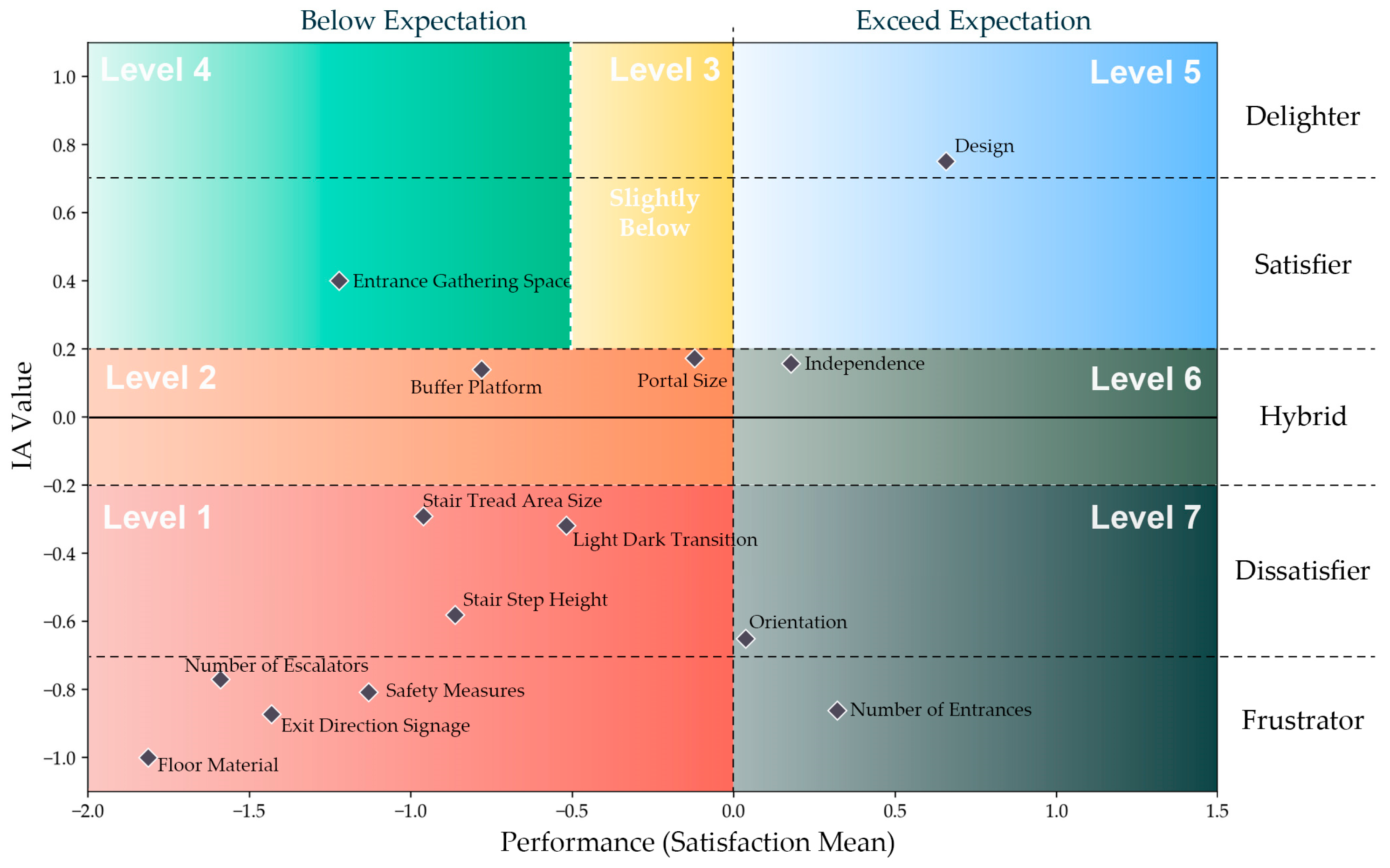 Buildings 14 00101 g007