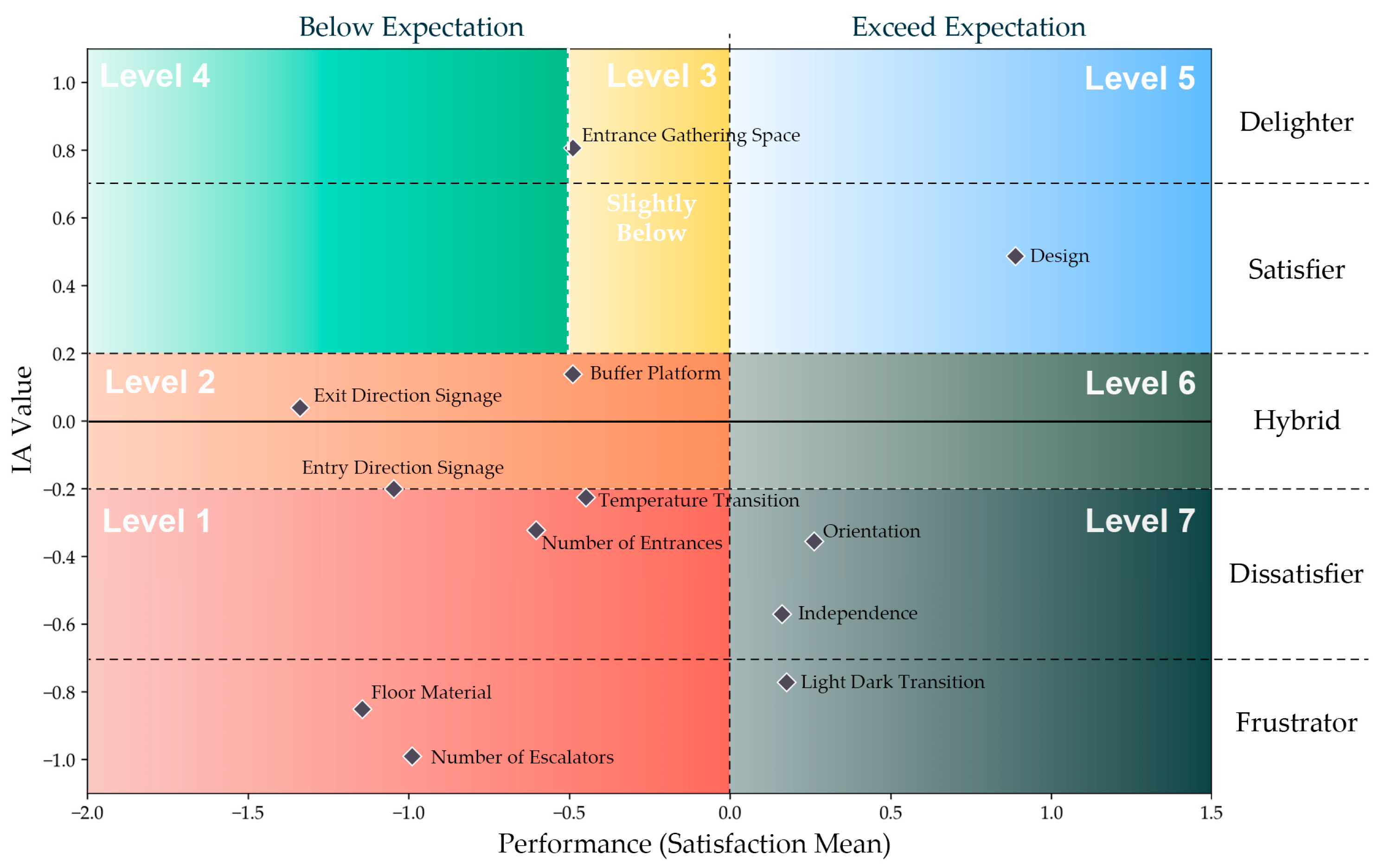Buildings 14 00101 g008