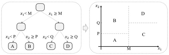 Buildings 14 00101 g0a1