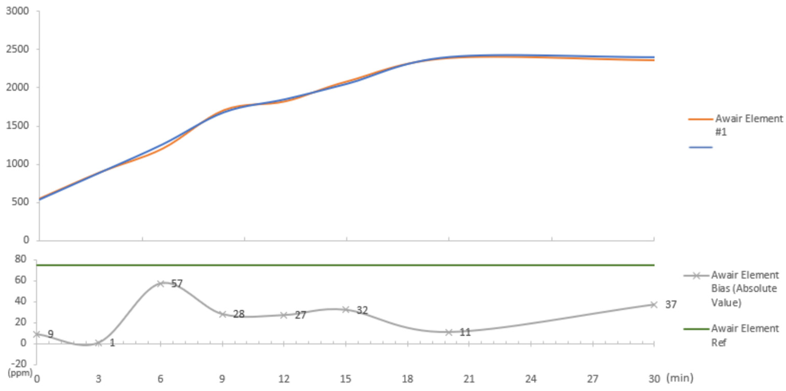 Buildings 14 00102 g005