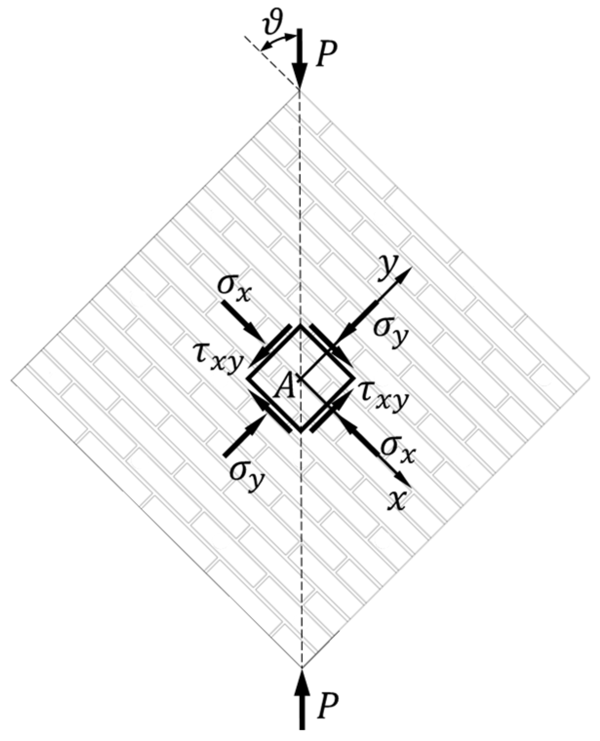 Buildings 14 00104 g001