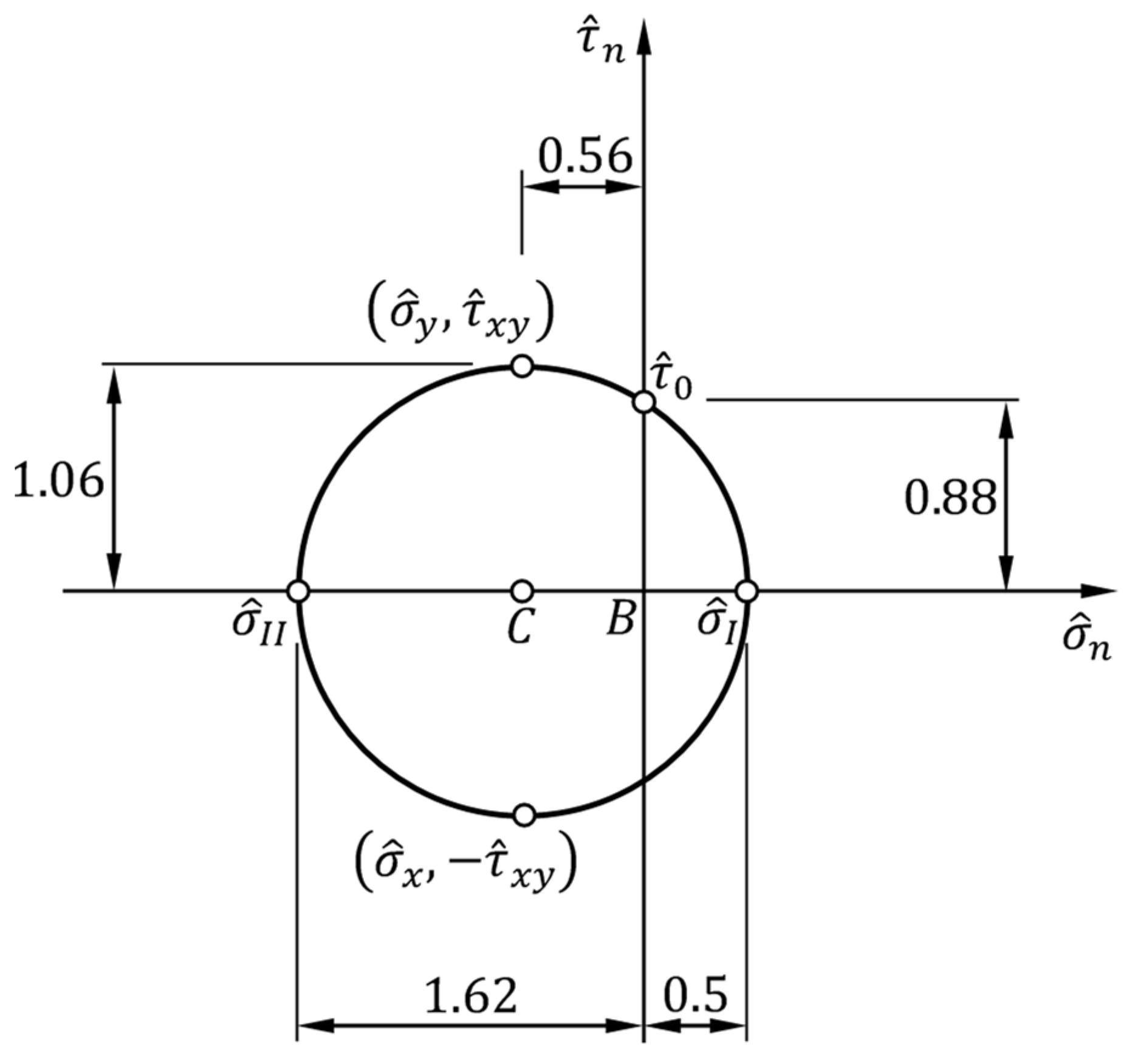 Buildings 14 00104 g002