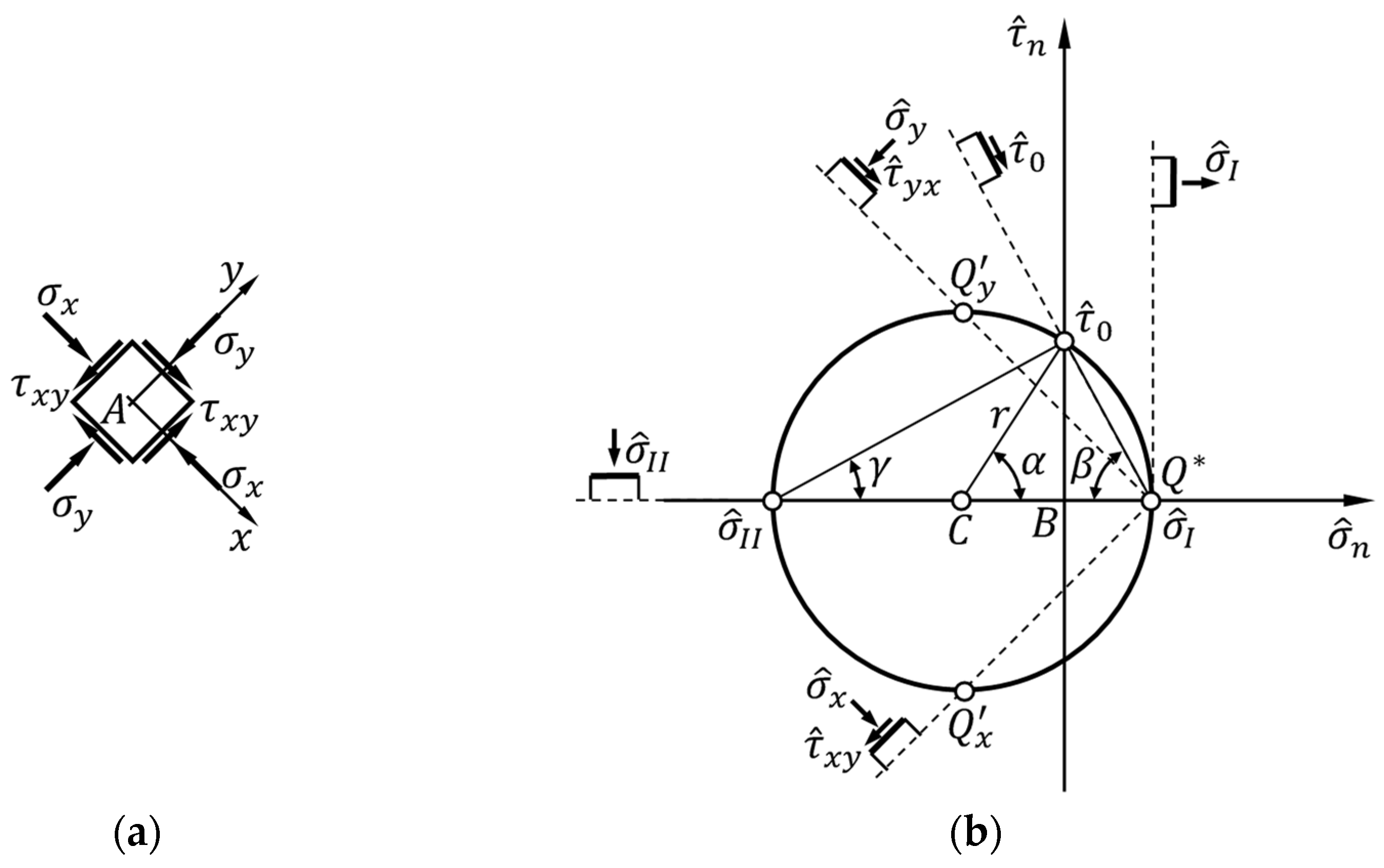 Buildings 14 00104 g003