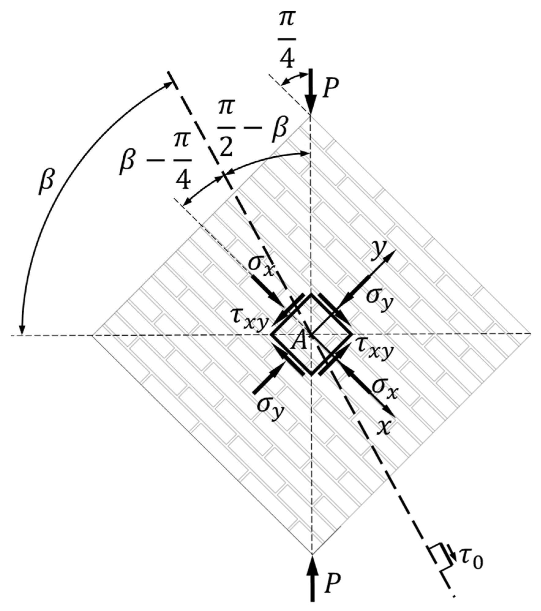 Buildings 14 00104 g004