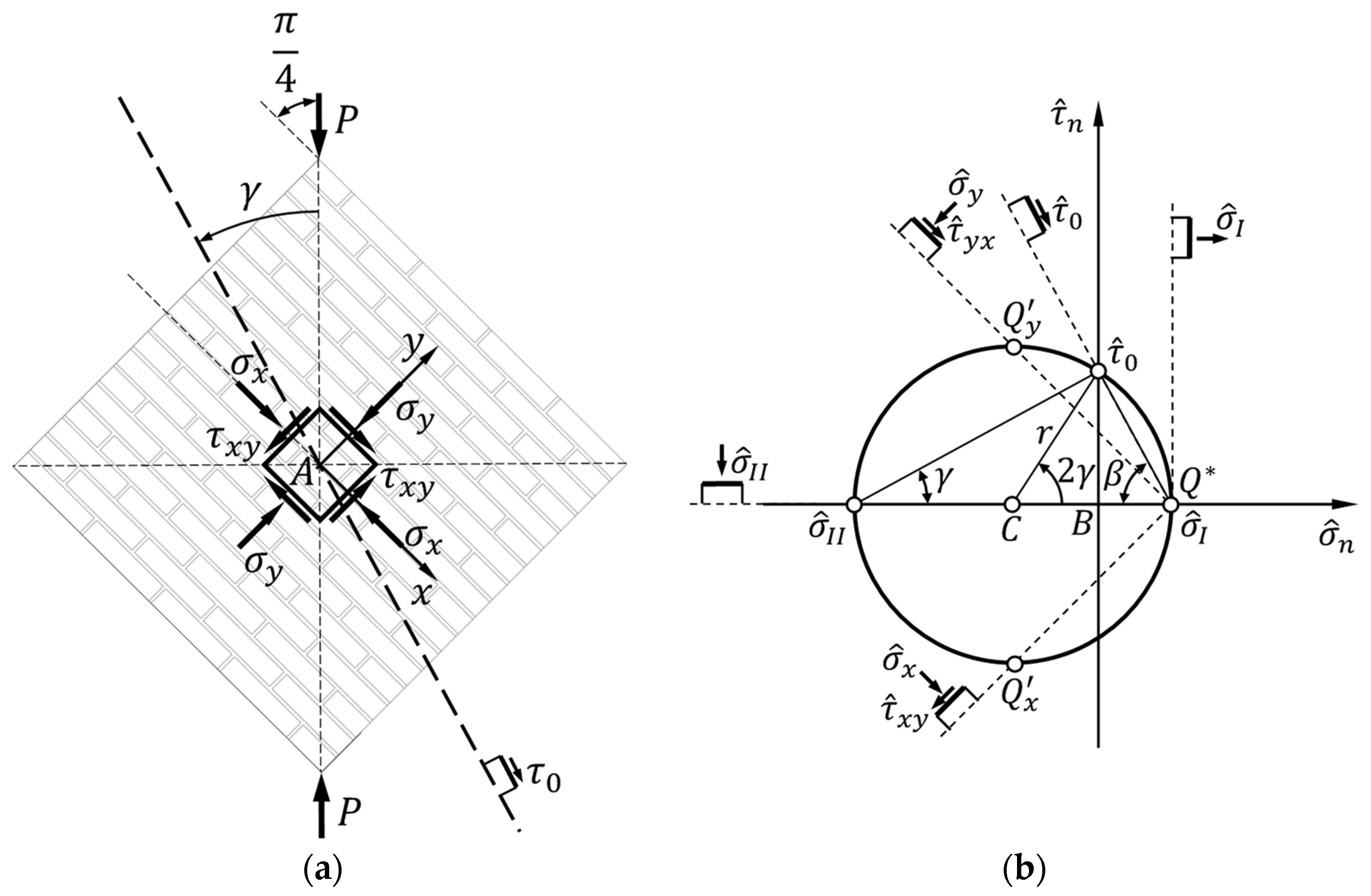 Buildings 14 00104 g005