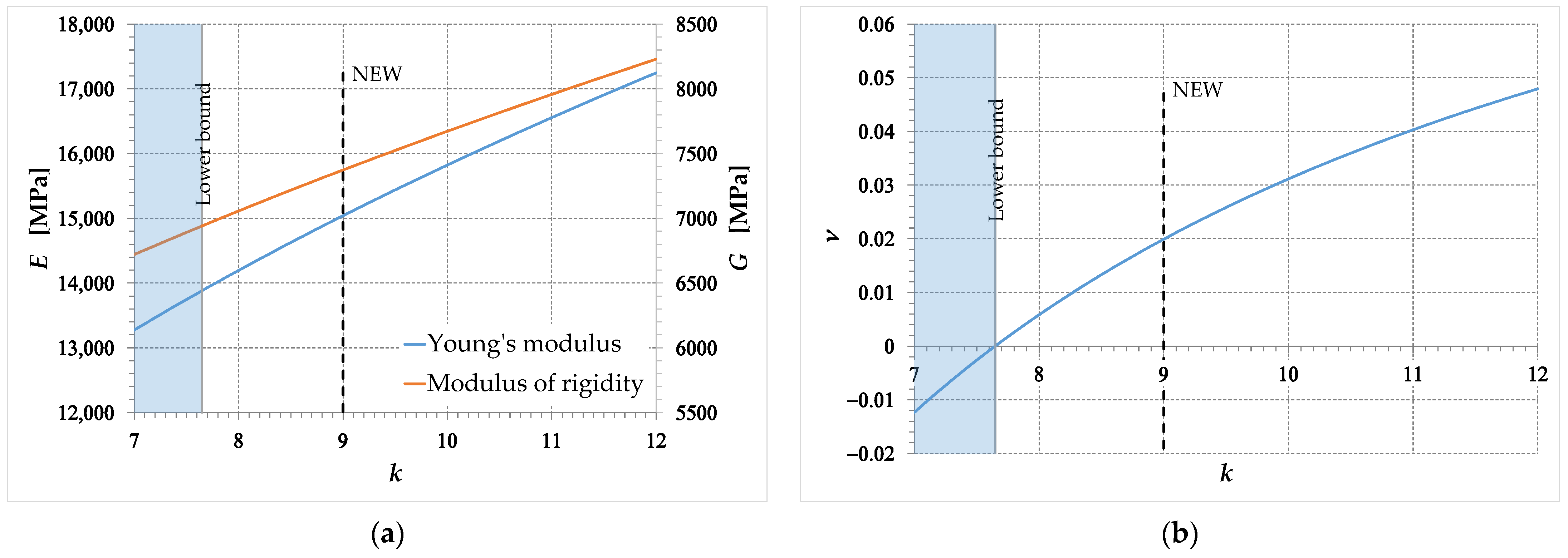 Buildings 14 00104 g012
