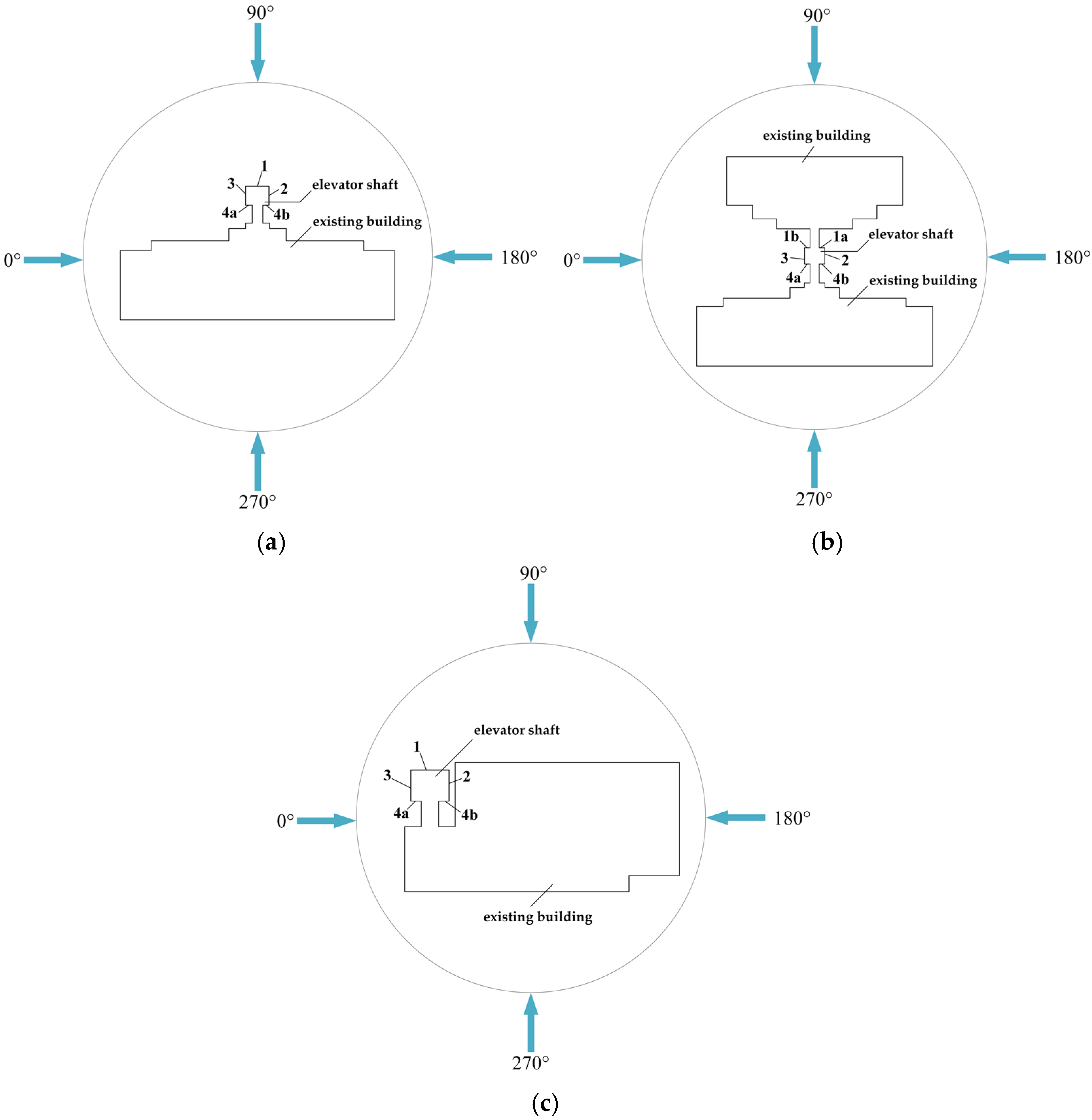 Buildings 14 00110 g004