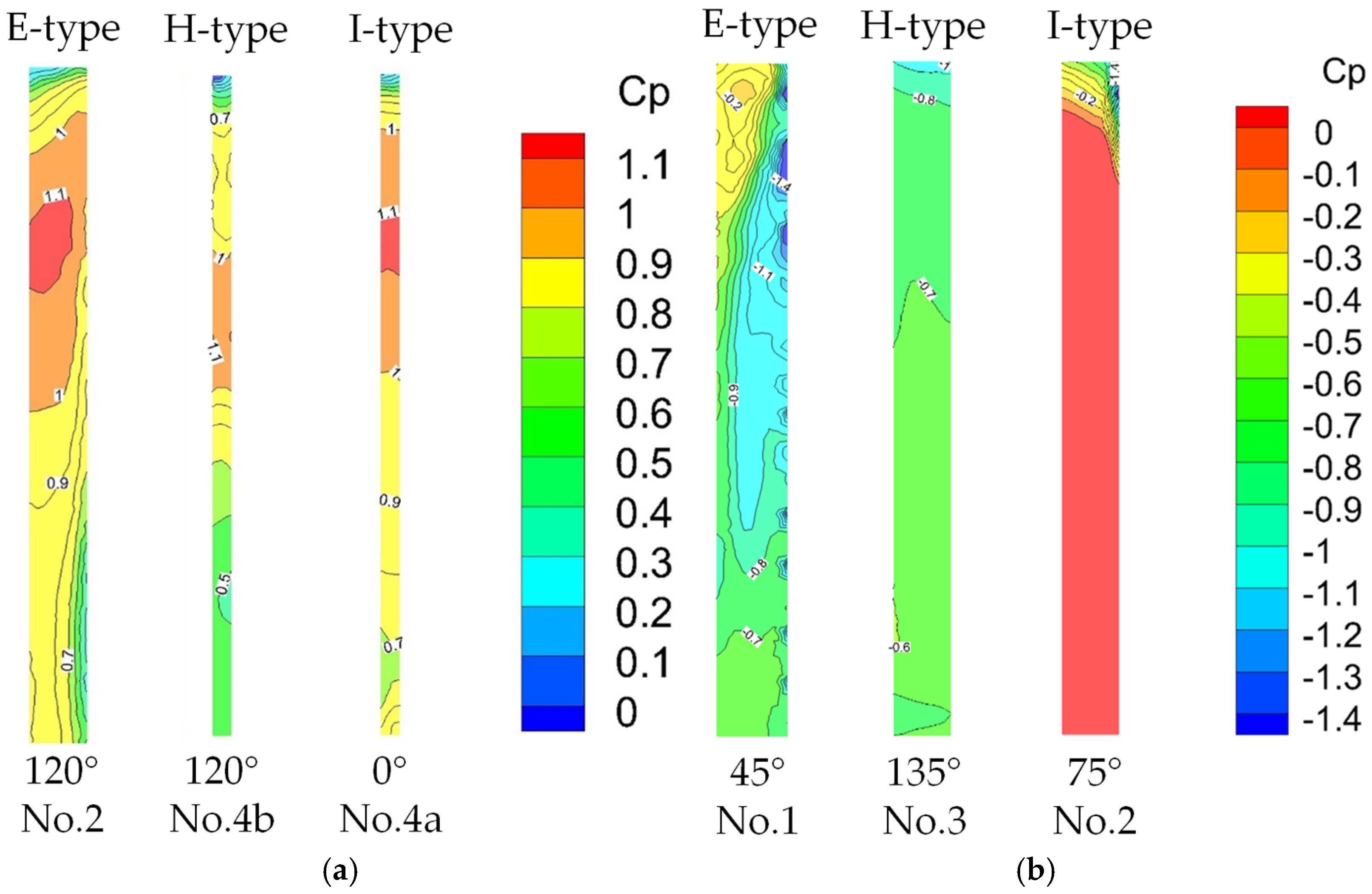 Buildings 14 00110 g006