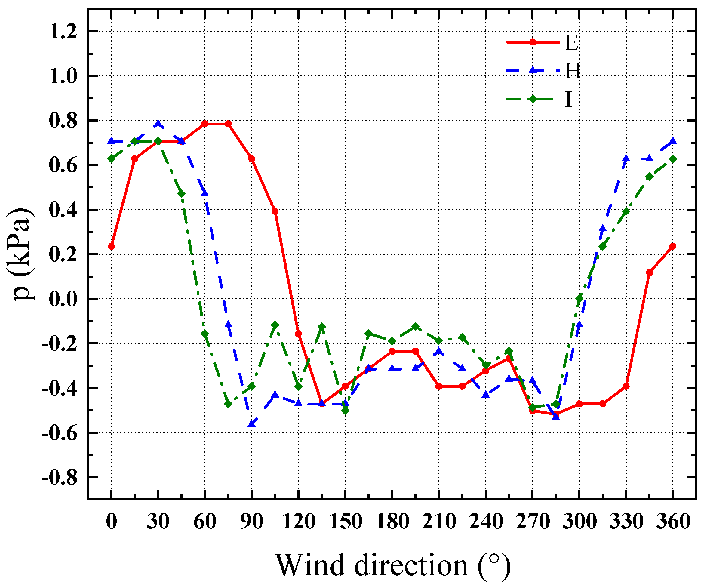 Buildings 14 00110 g007