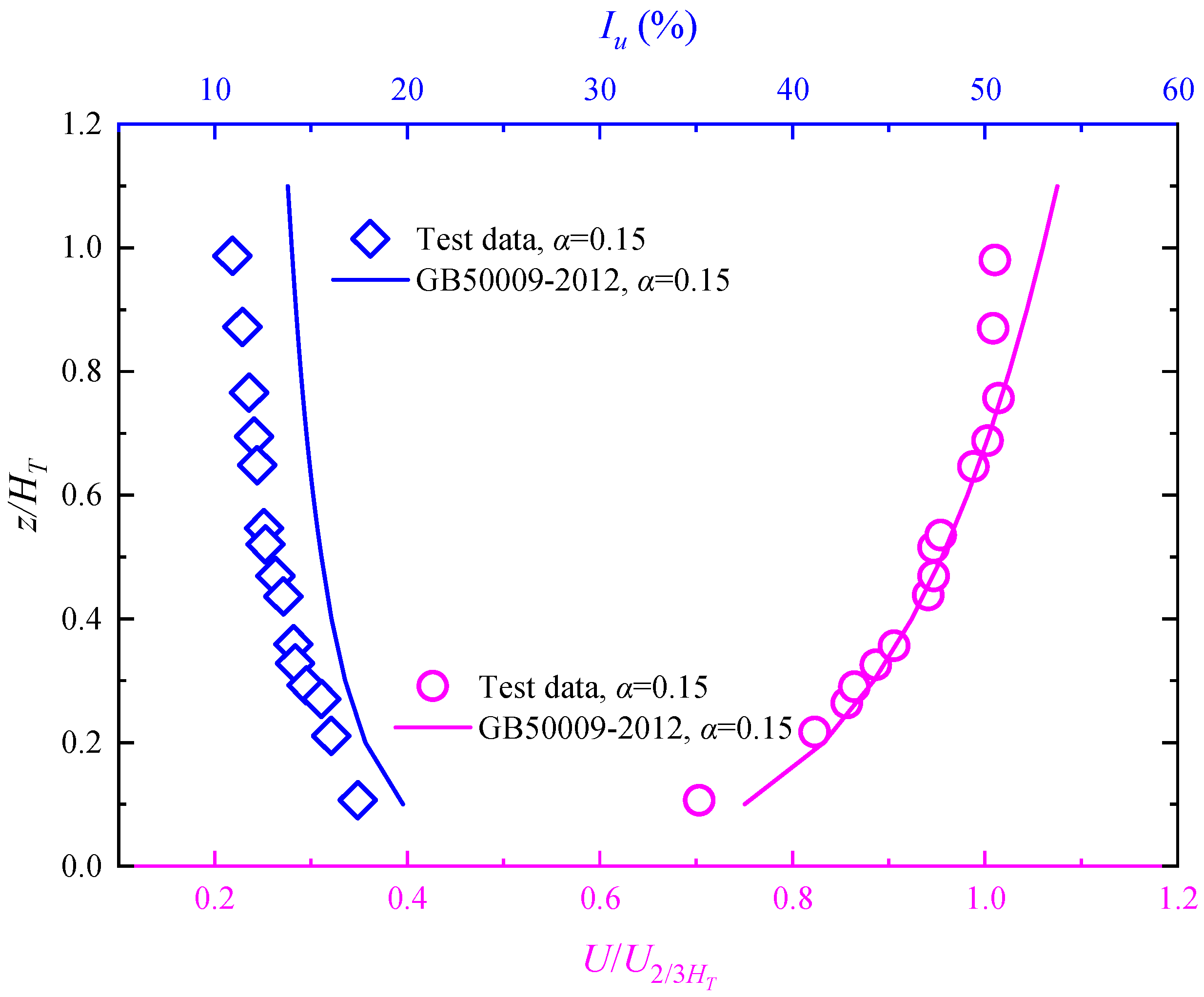 Buildings 14 00110 g008