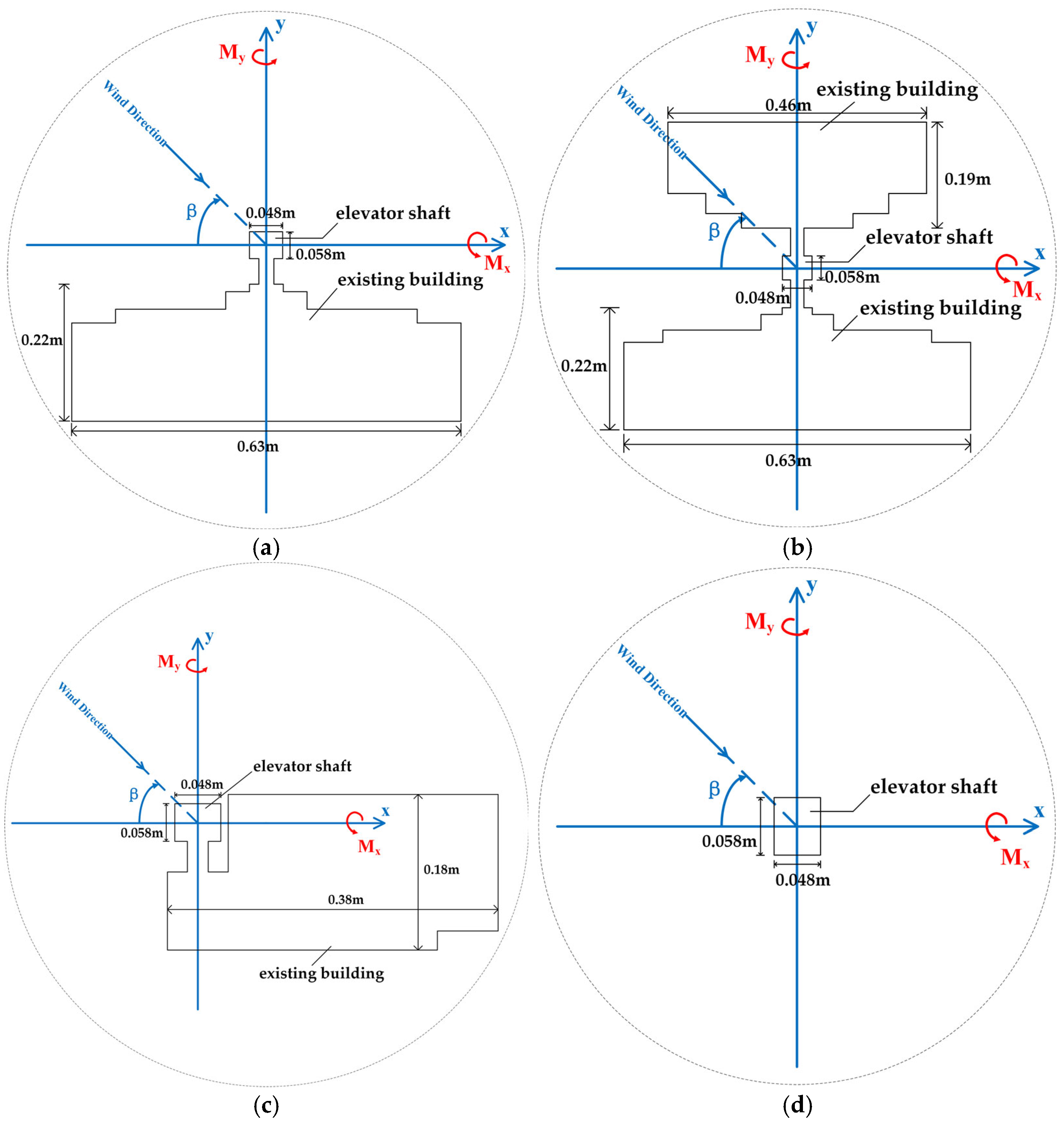 Buildings 14 00110 g009