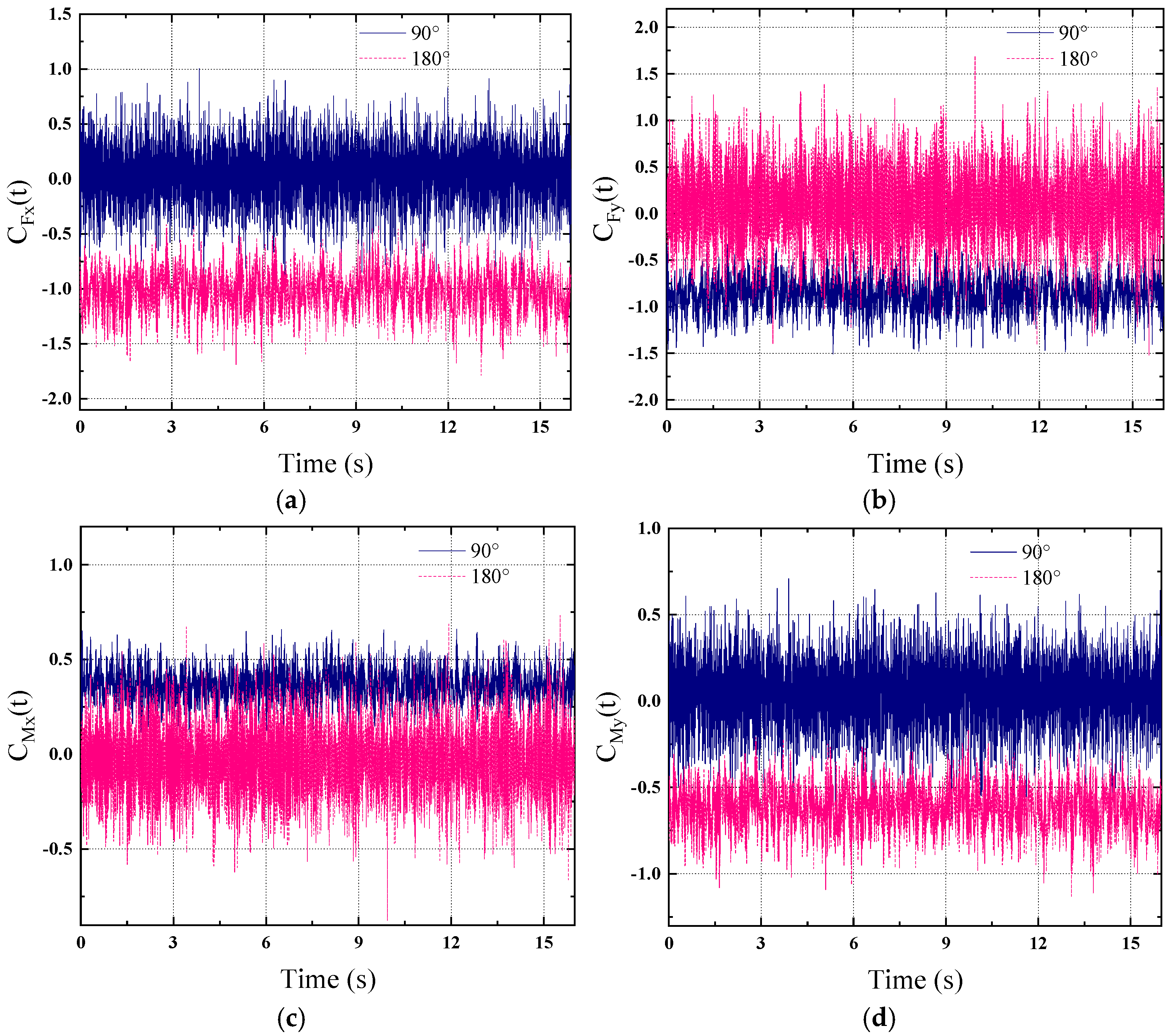 Buildings 14 00110 g010
