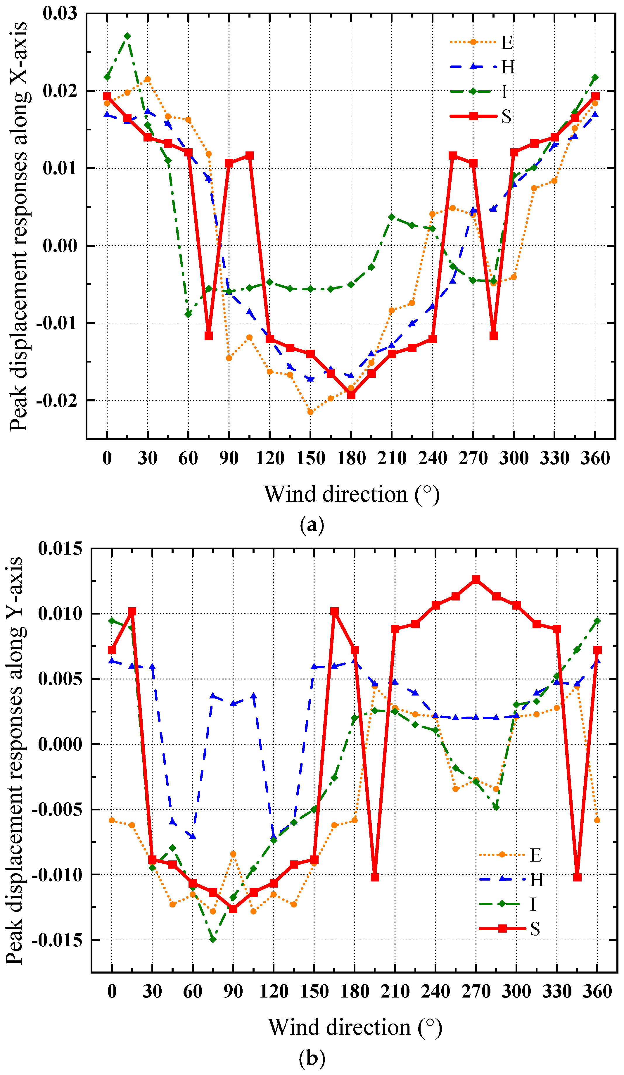 Buildings 14 00110 g014