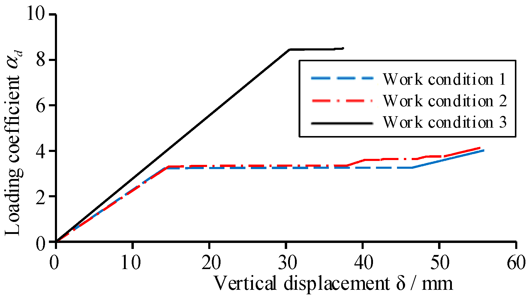Buildings 14 00111 g007