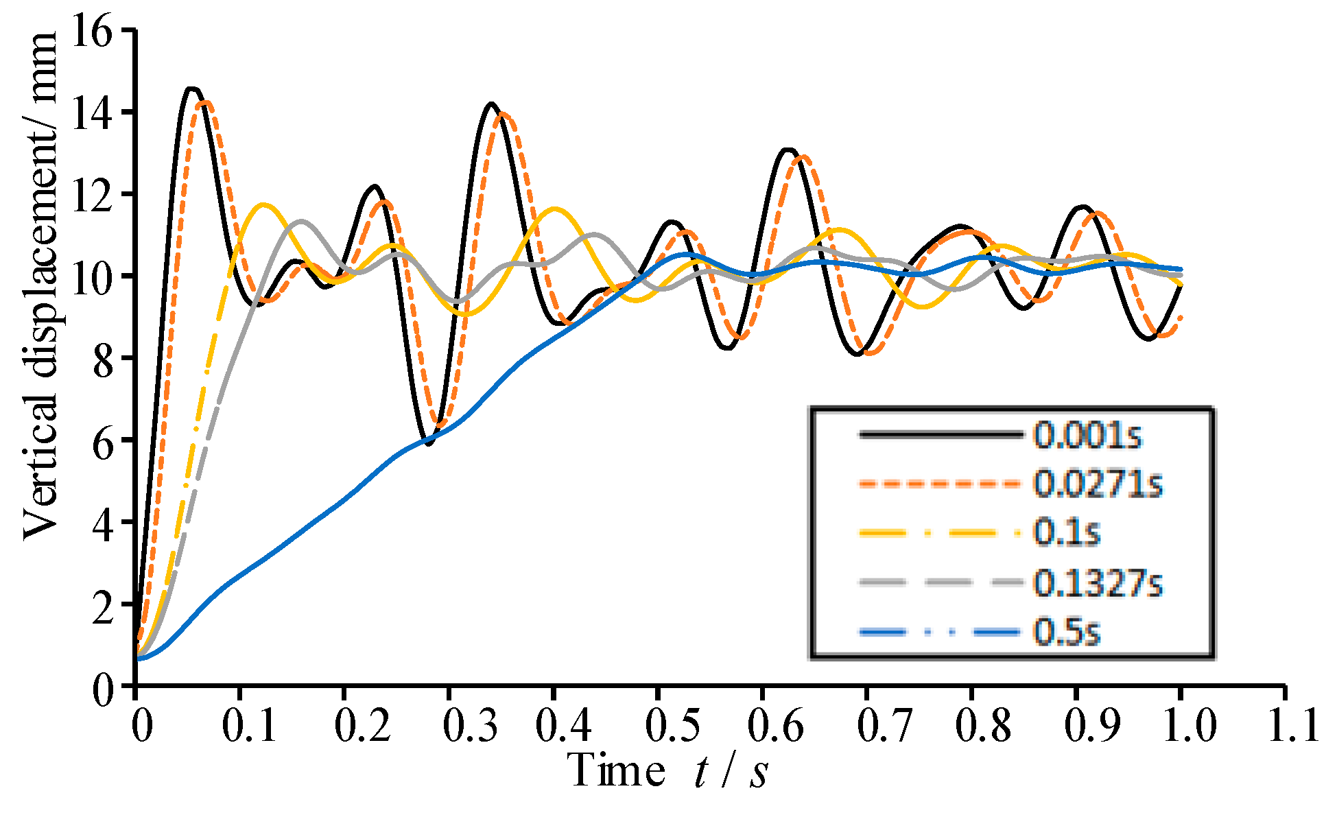 Buildings 14 00111 g011
