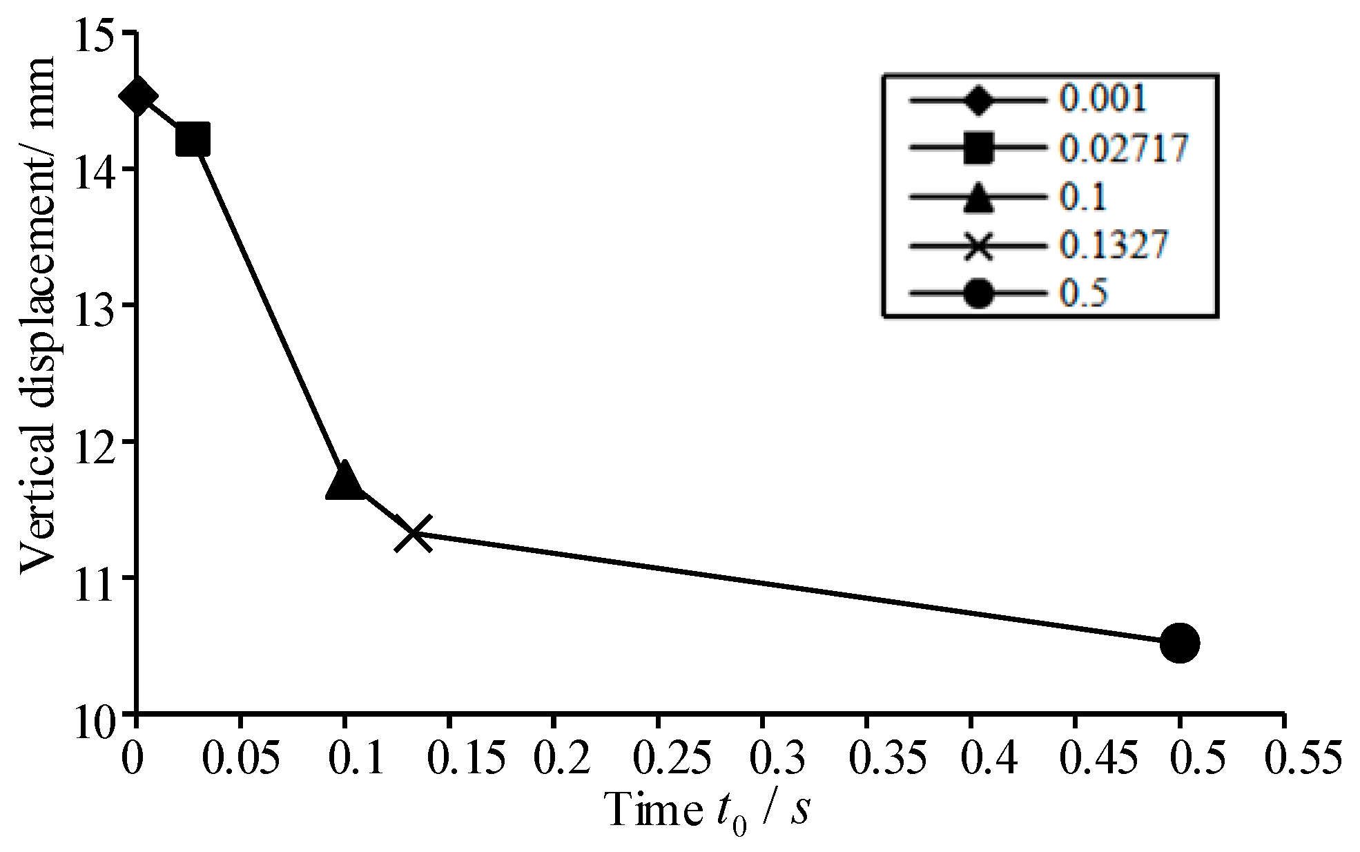 Buildings 14 00111 g012