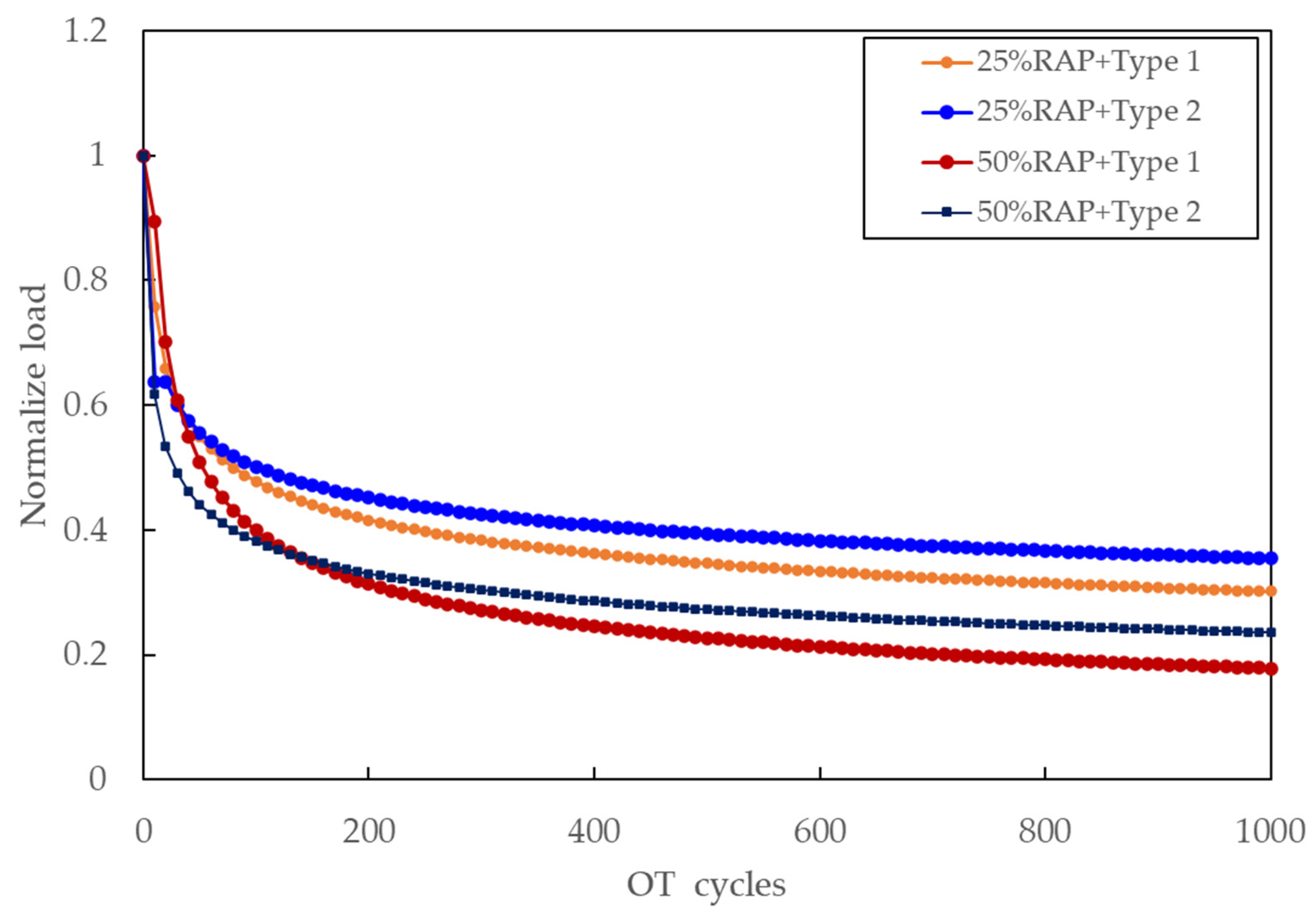 Buildings 14 00116 g008