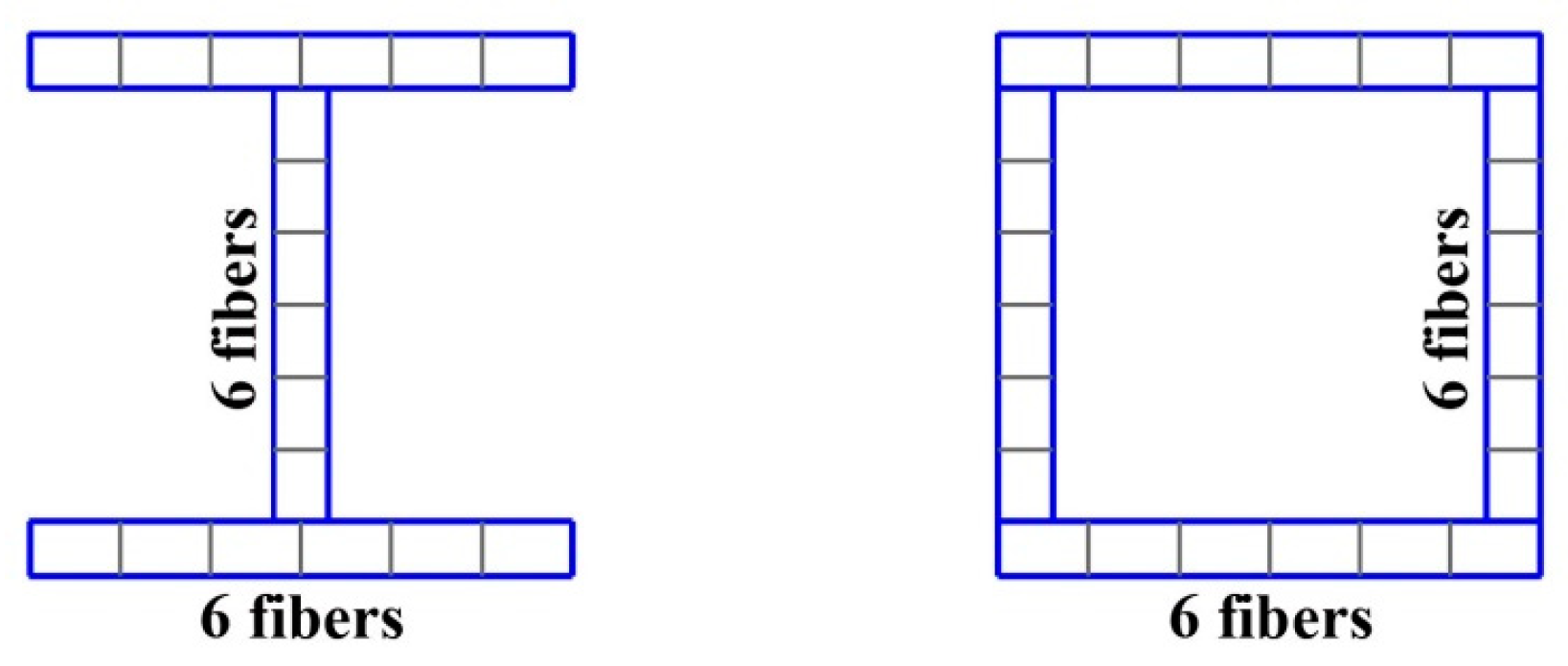 Buildings 14 00118 g004