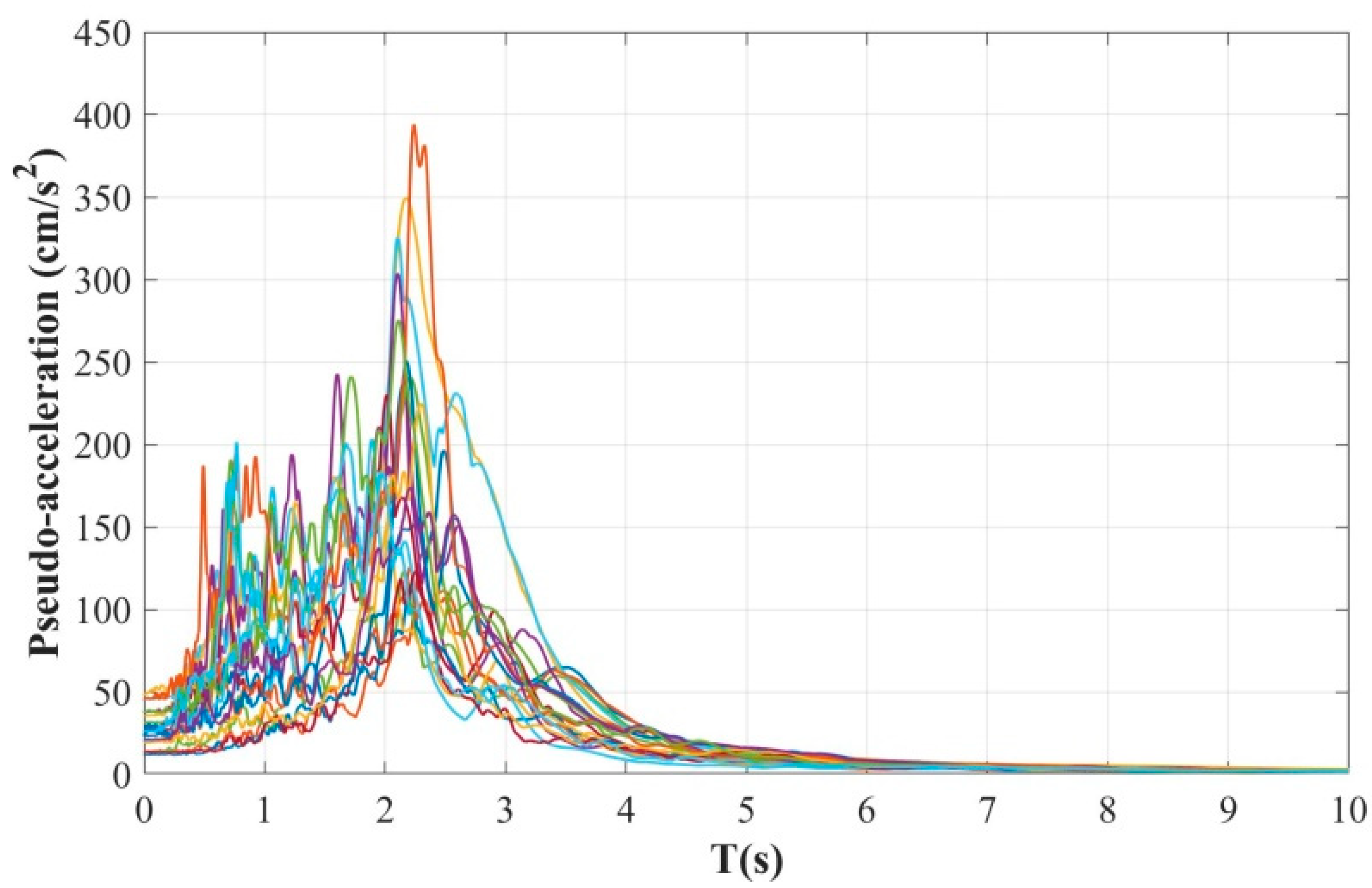 Buildings 14 00118 g006