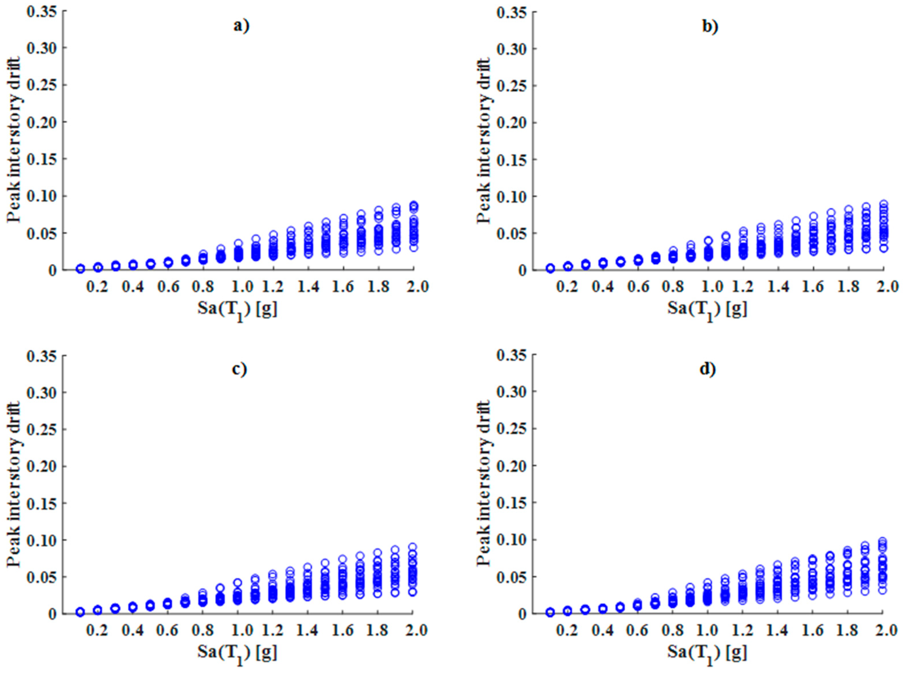 Buildings 14 00118 g009