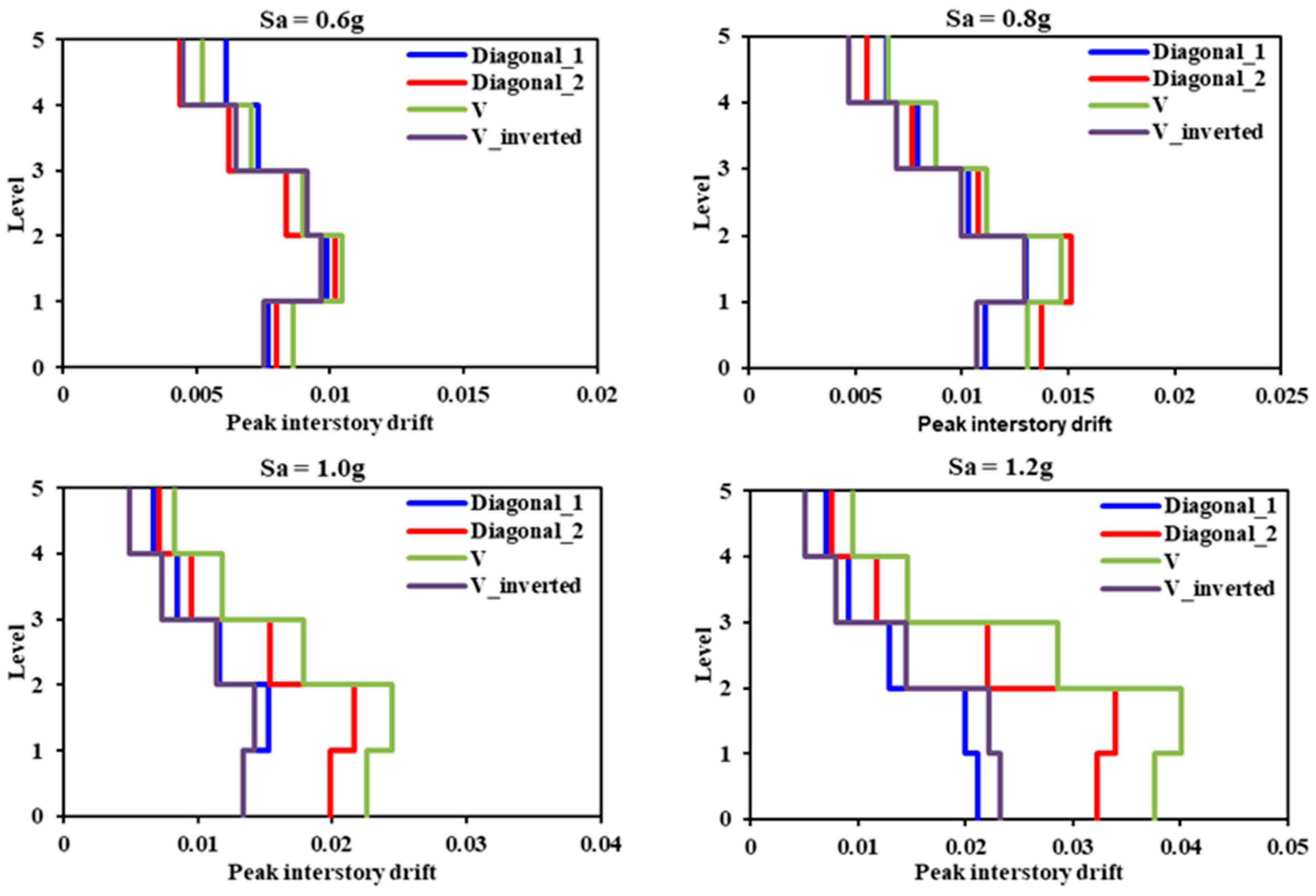 Buildings 14 00118 g013