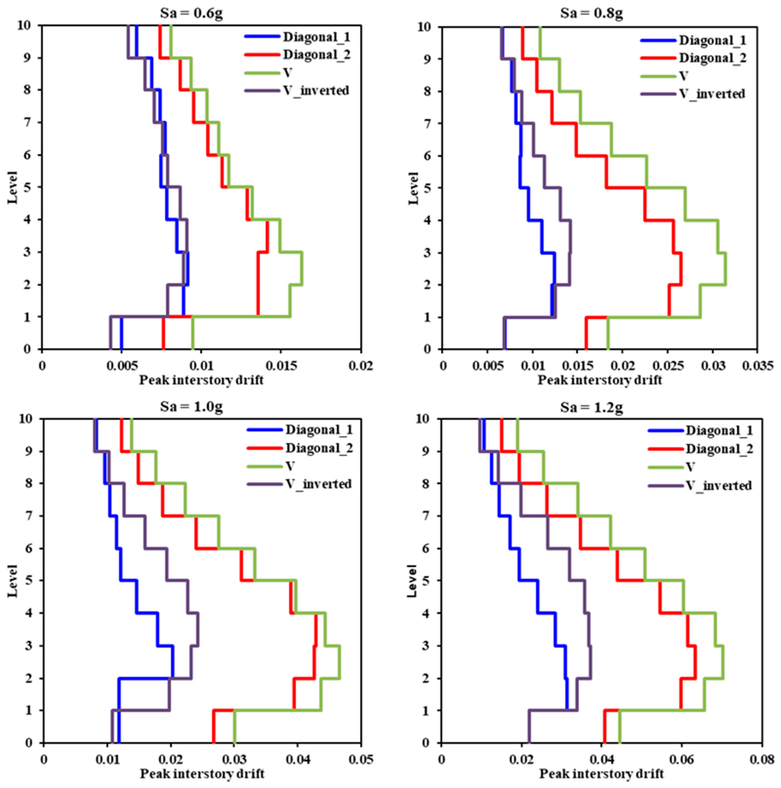 Buildings 14 00118 g014
