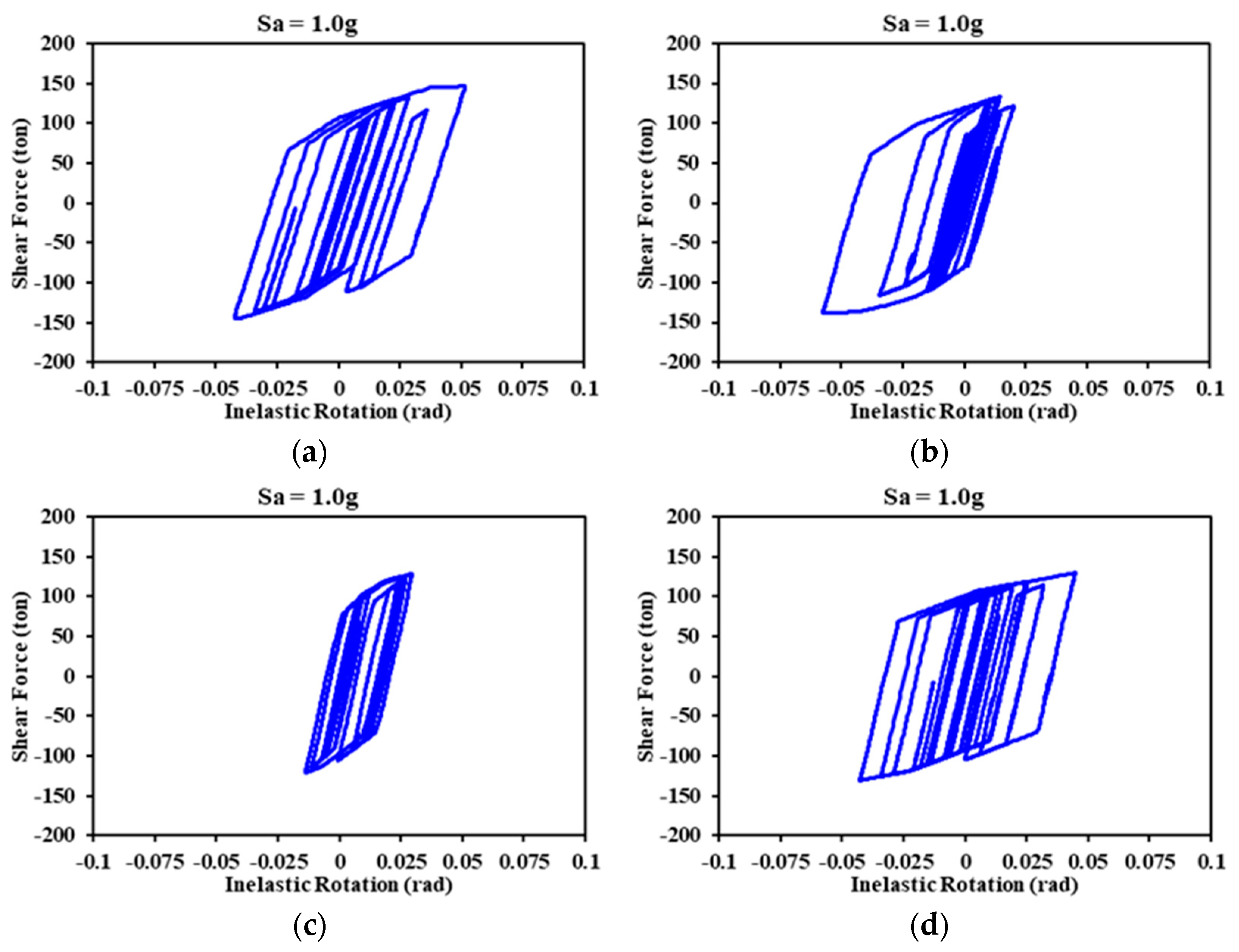 Buildings 14 00118 g016