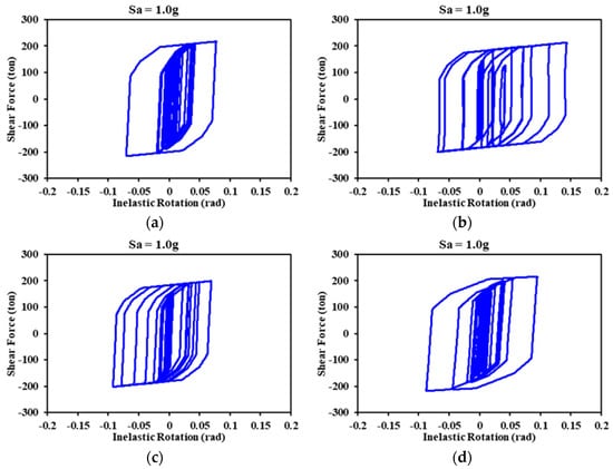Buildings 14 00118 g019