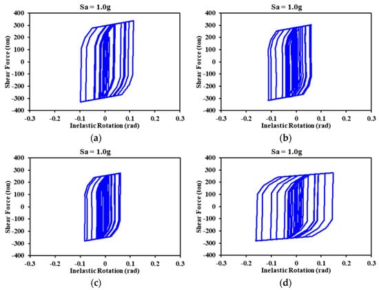 Buildings 14 00118 g020
