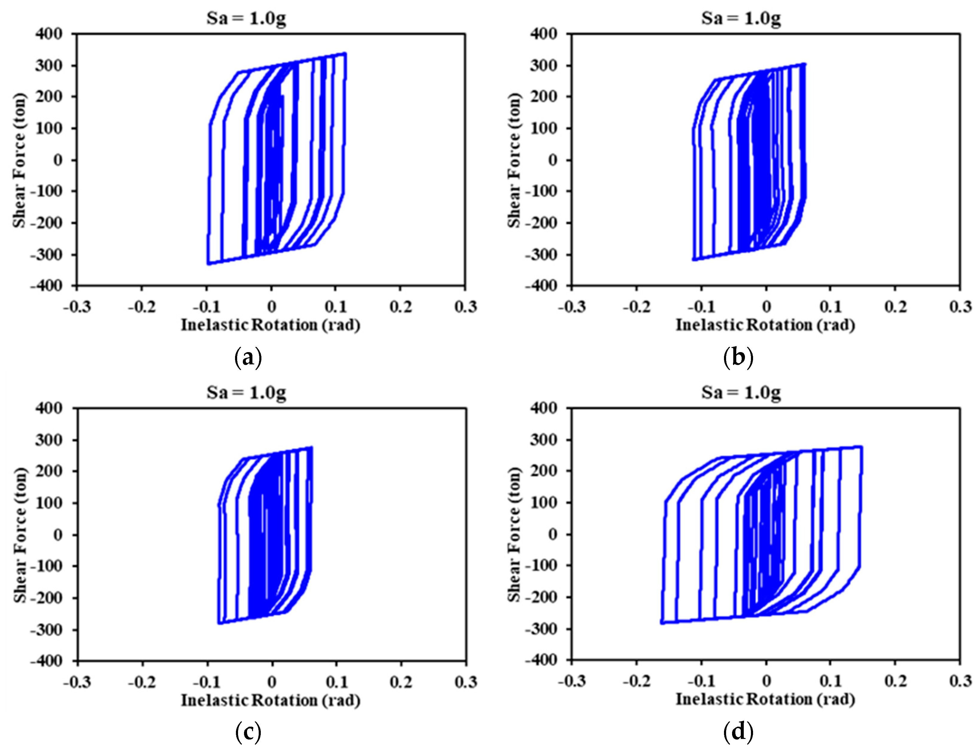 Buildings 14 00118 g020
