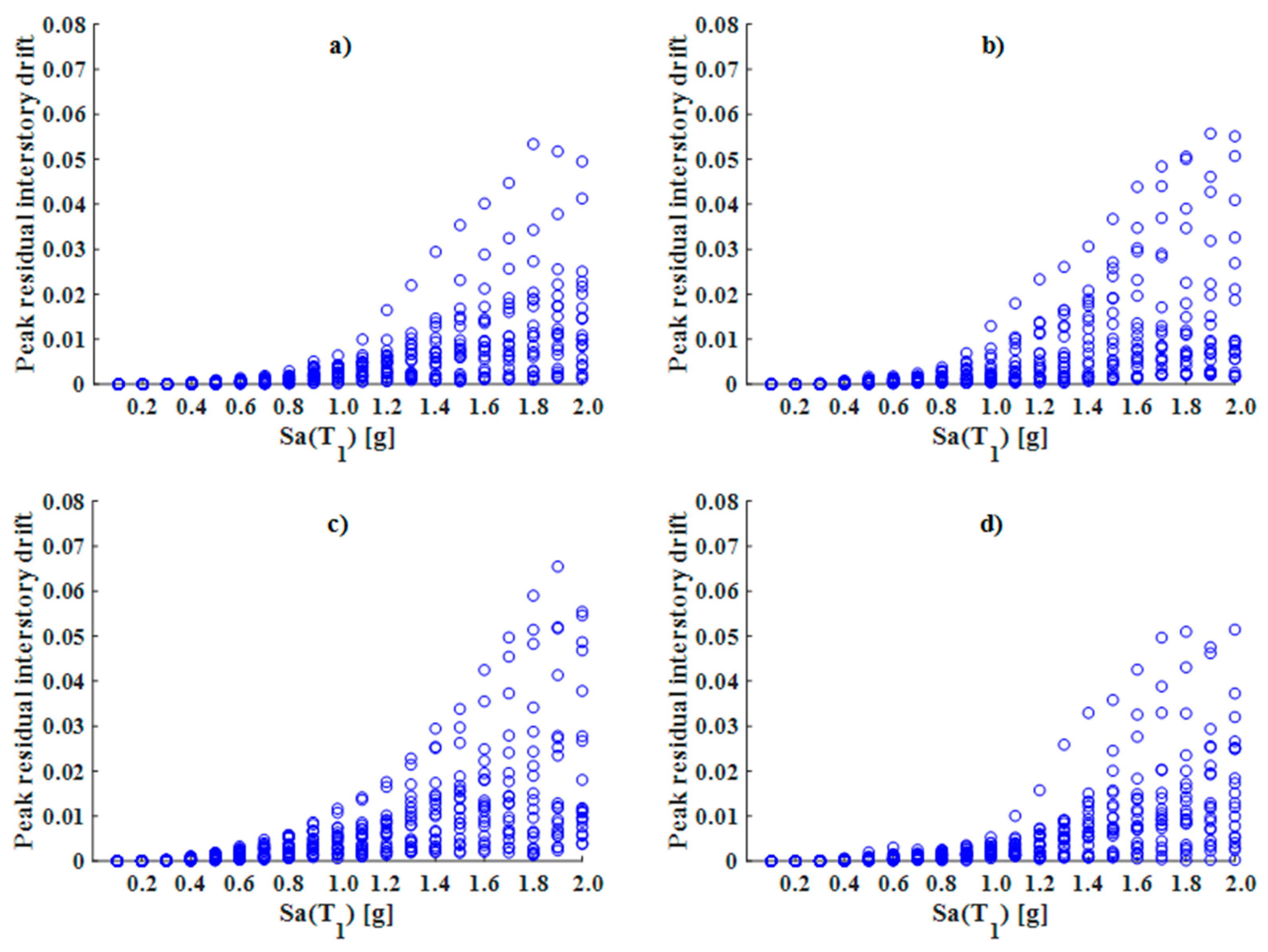 Buildings 14 00118 g021